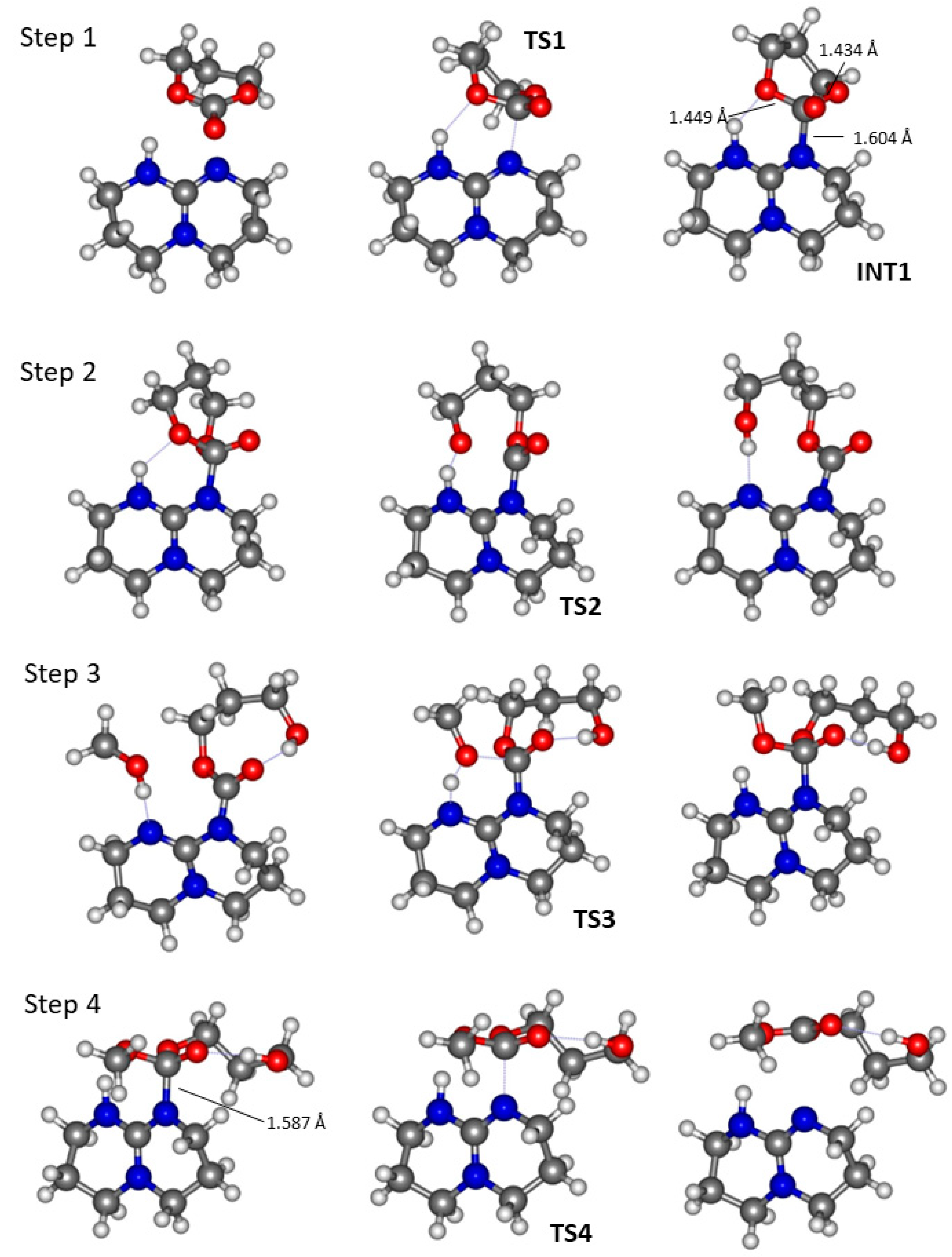 Catalysts 12 01280 g002 Catalysts 12 01280 g002