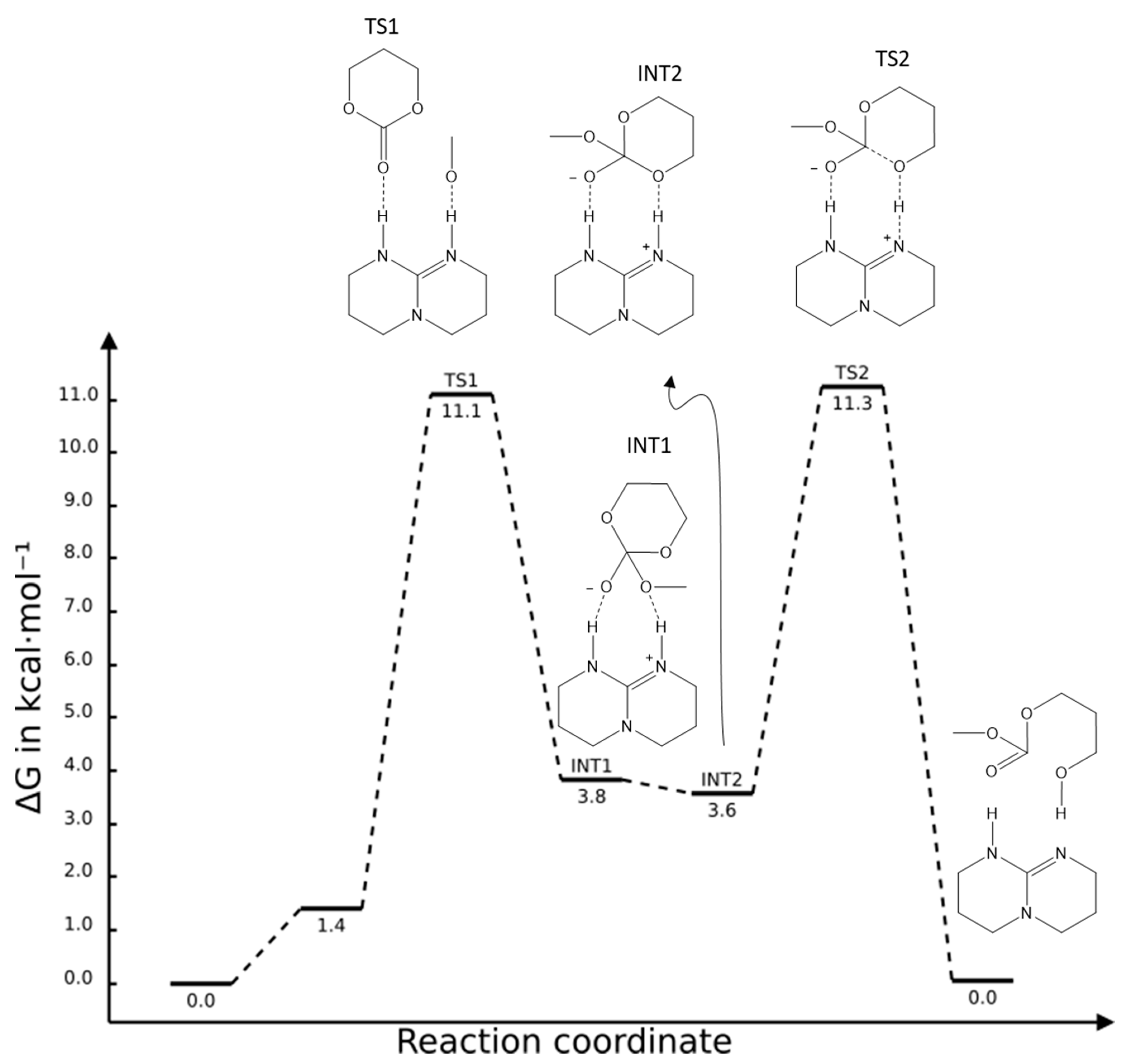 Catalysts 12 01280 sch003 Catalysts 12 01280 sch003