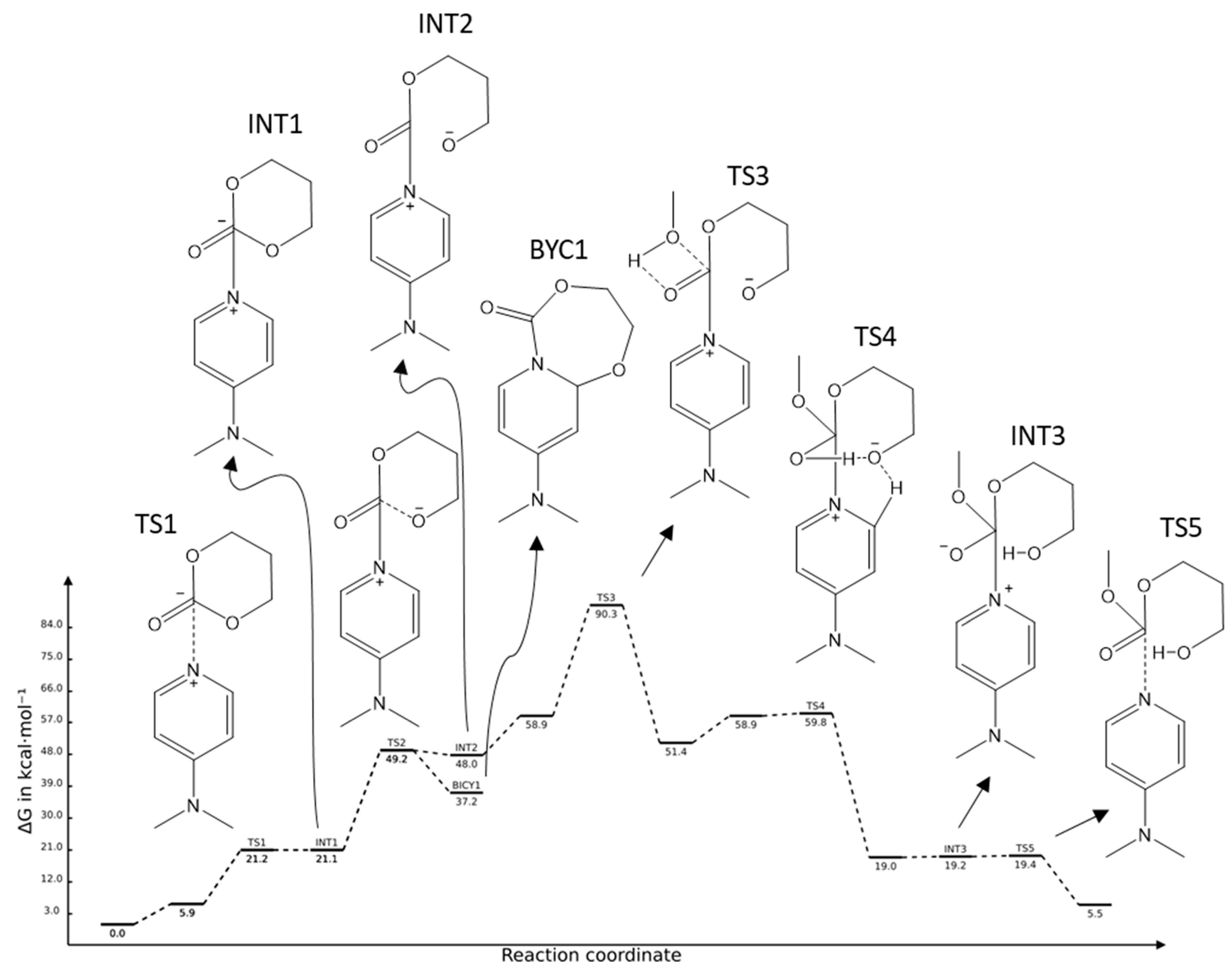 Catalysts 12 01280 sch006 Catalysts 12 01280 sch006