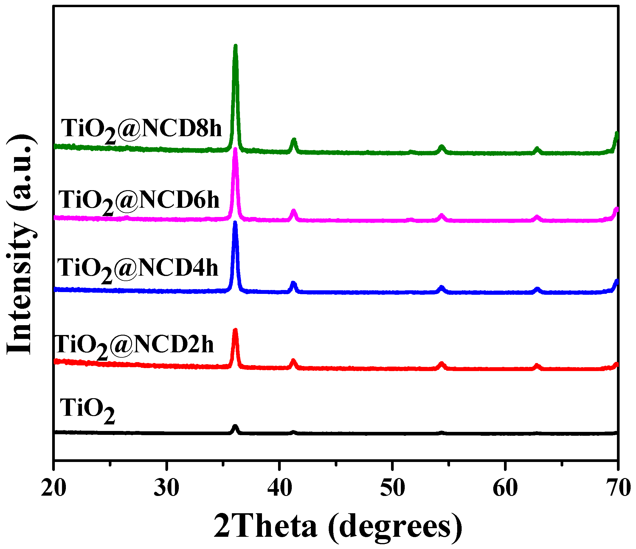 Catalysts 12 01281 g003