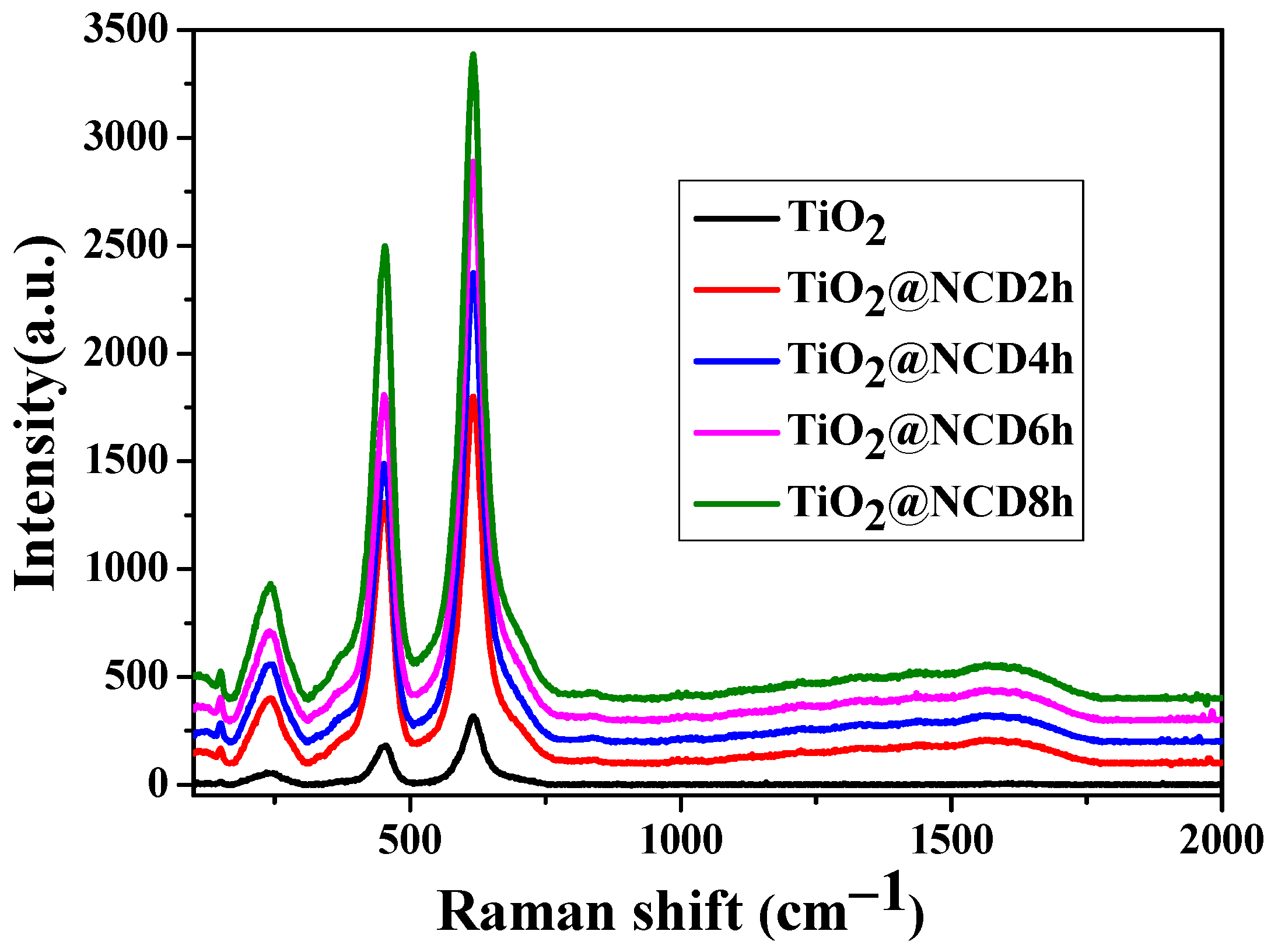 Catalysts 12 01281 g004