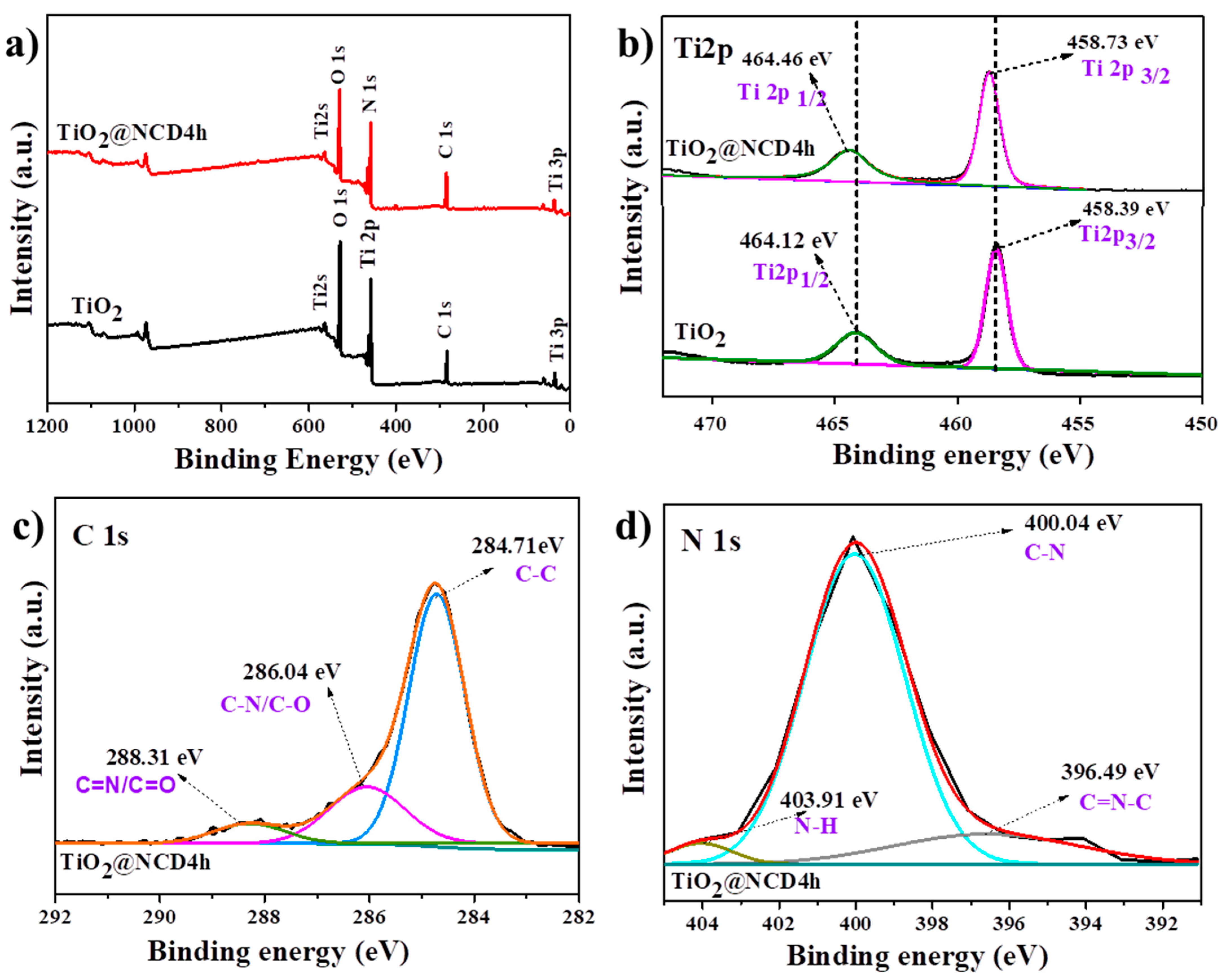 Catalysts 12 01281 g005