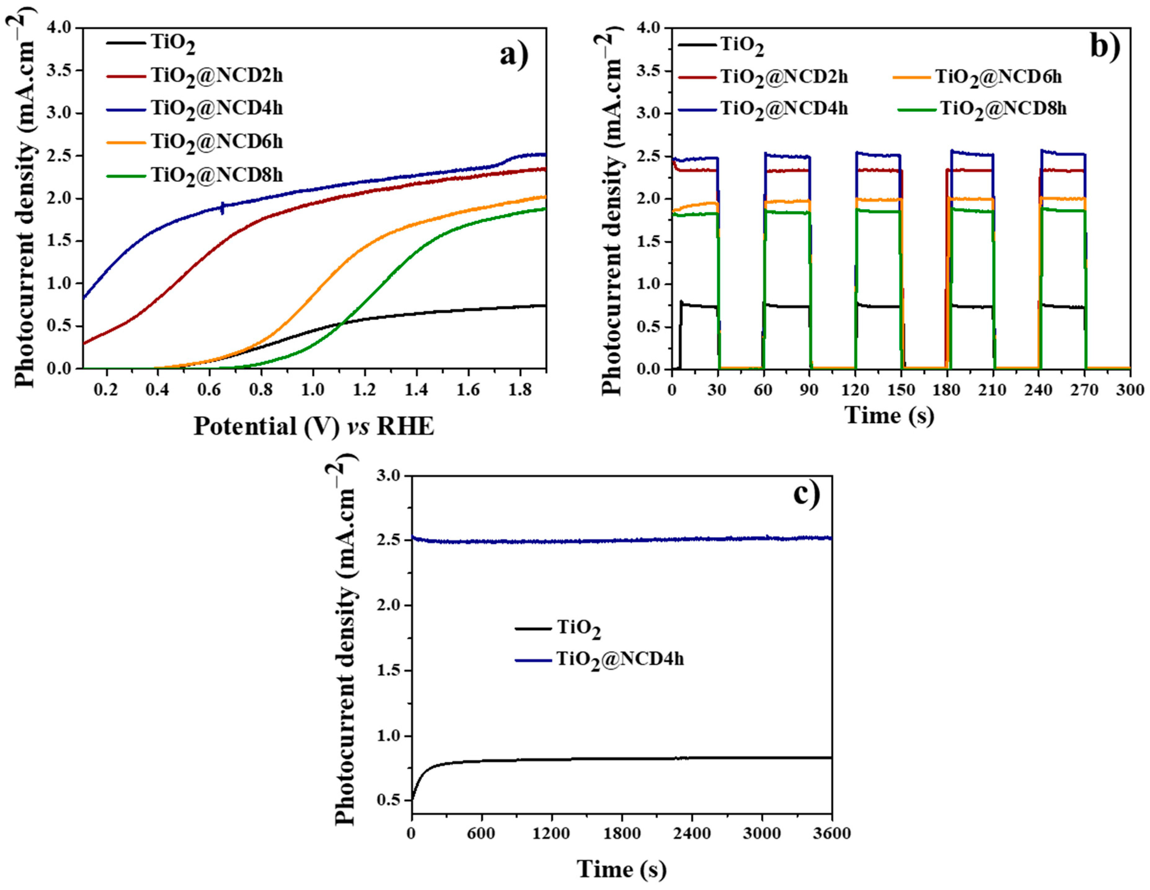 Catalysts 12 01281 g007