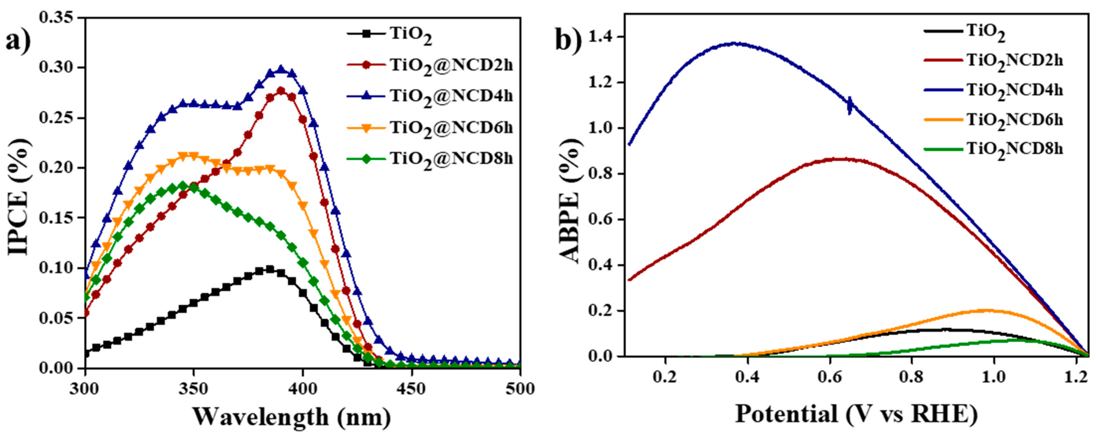 Catalysts 12 01281 g008