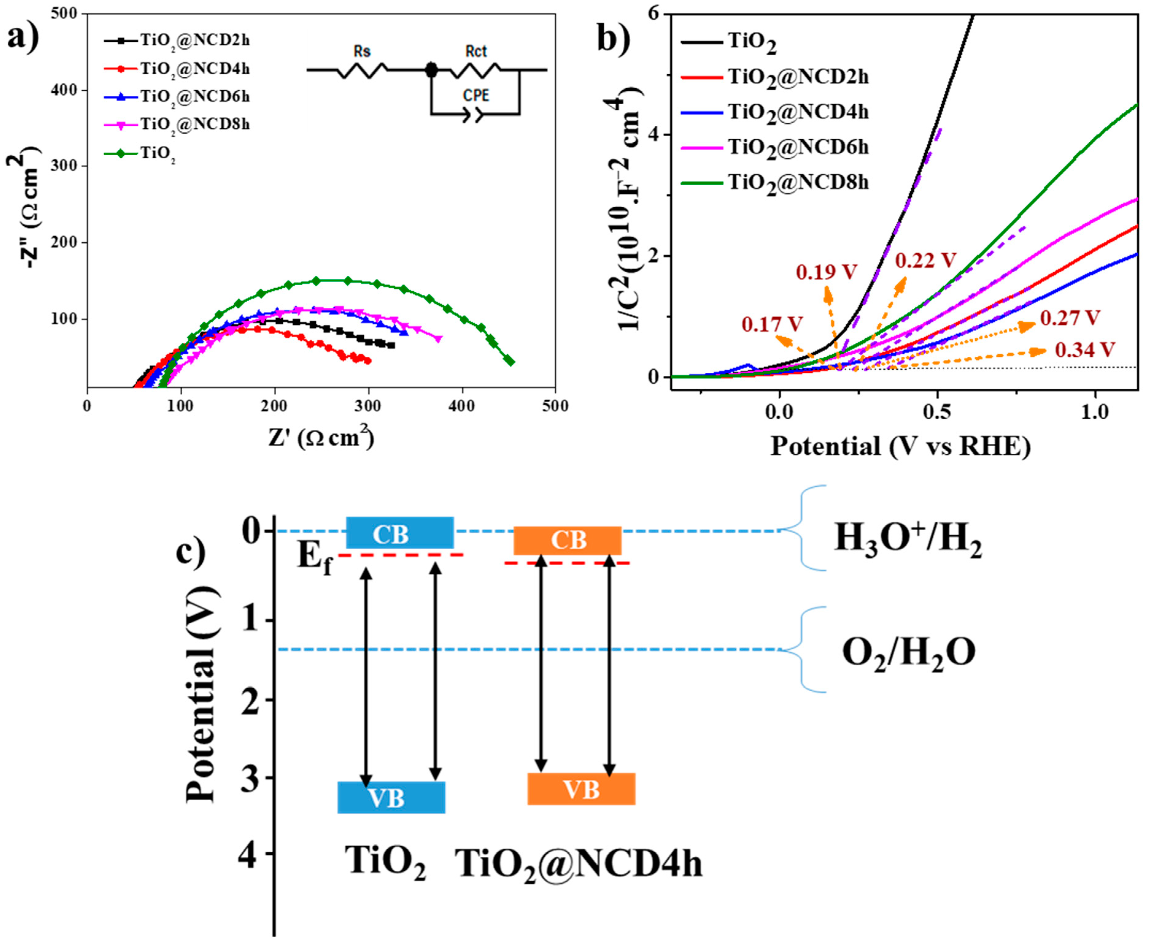 Catalysts 12 01281 g009