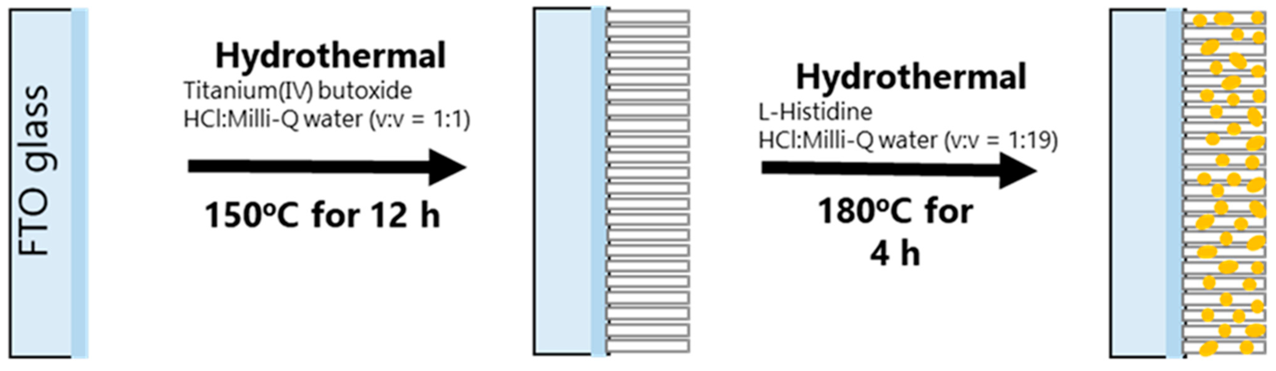 Catalysts 12 01281 sch001