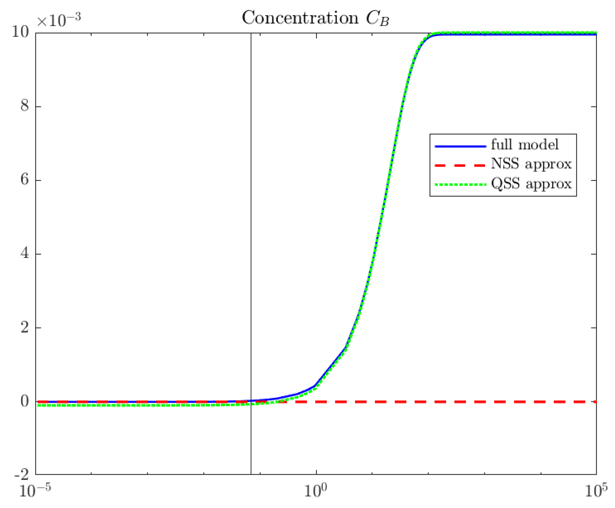 Catalysts 12 01283 g003 Catalysts 12 01283 g003
