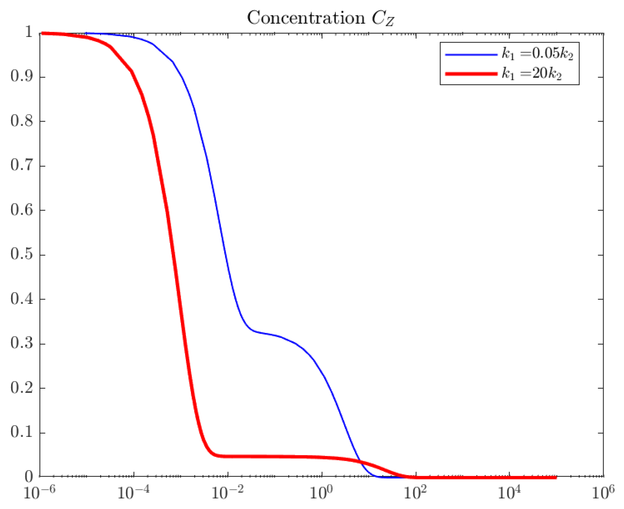 Catalysts 12 01283 g004 Catalysts 12 01283 g004