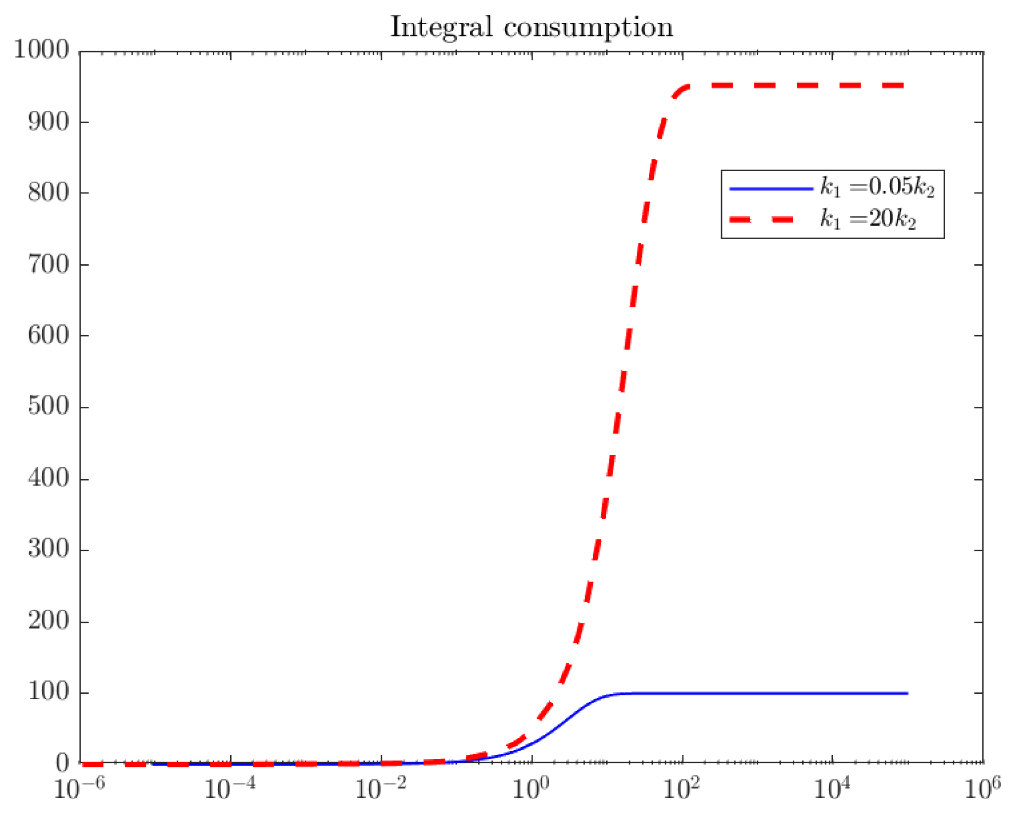 Catalysts 12 01283 g005 Catalysts 12 01283 g005