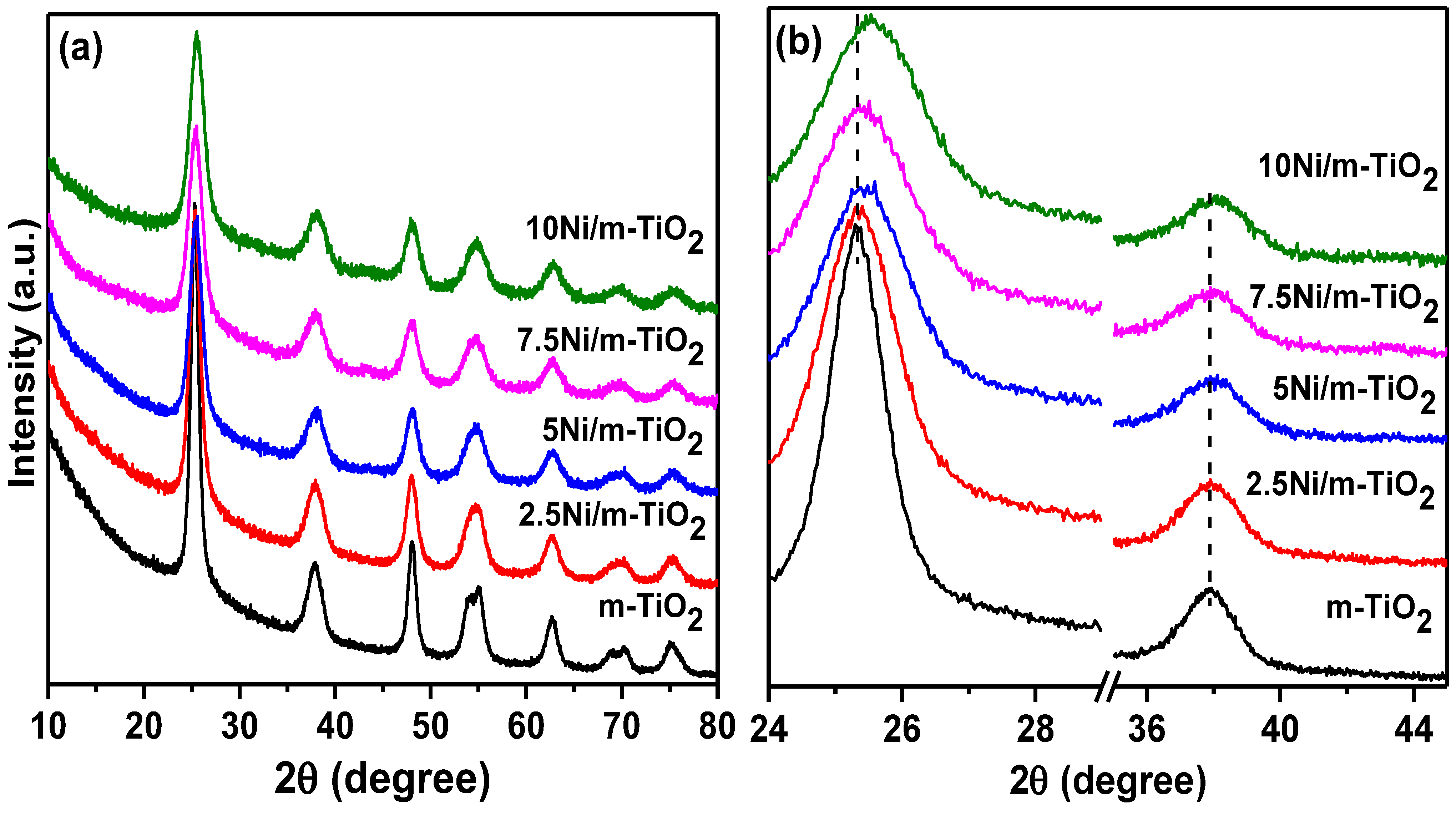 Catalysts 12 01286 g001