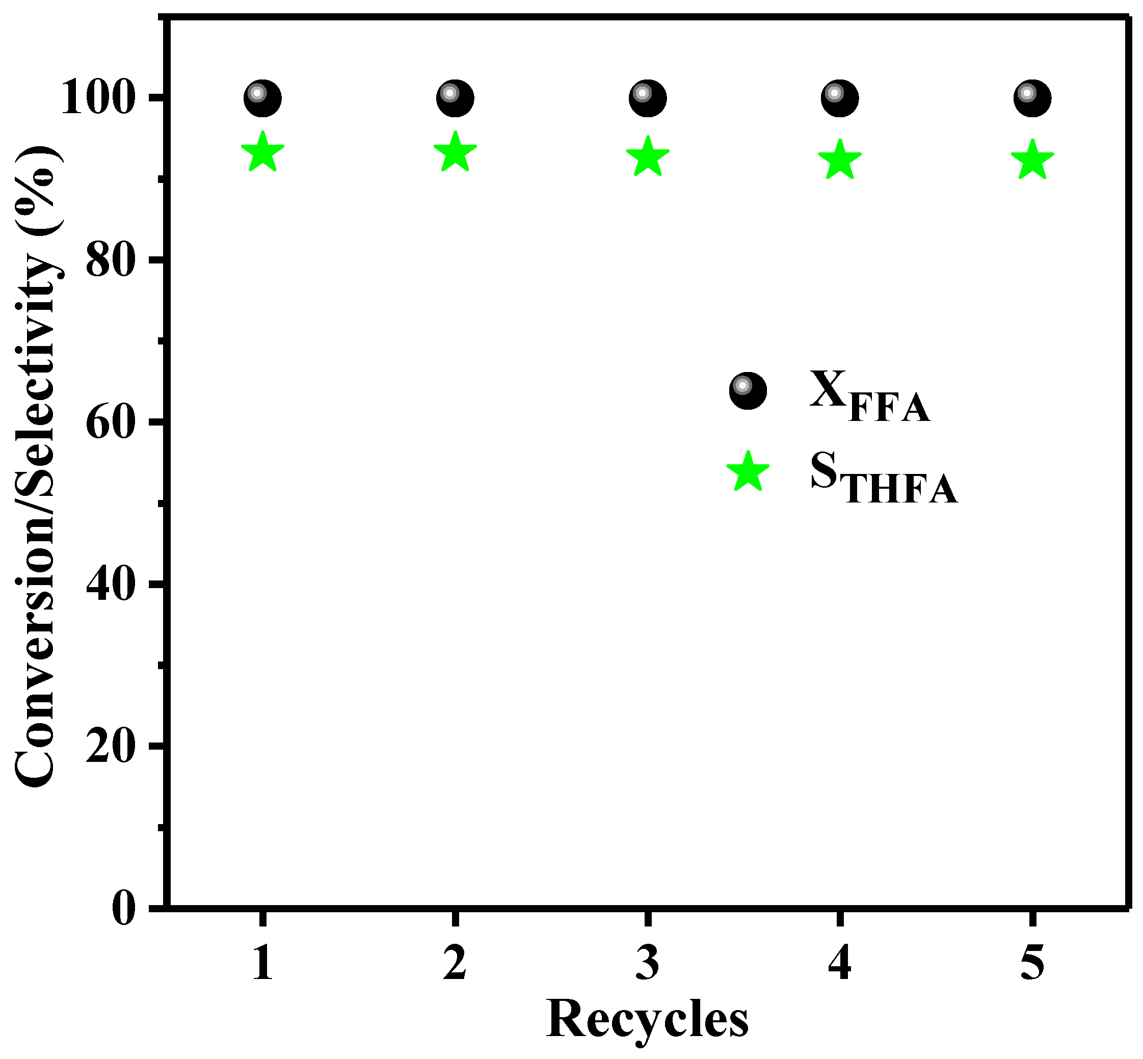 Catalysts 12 01286 g009