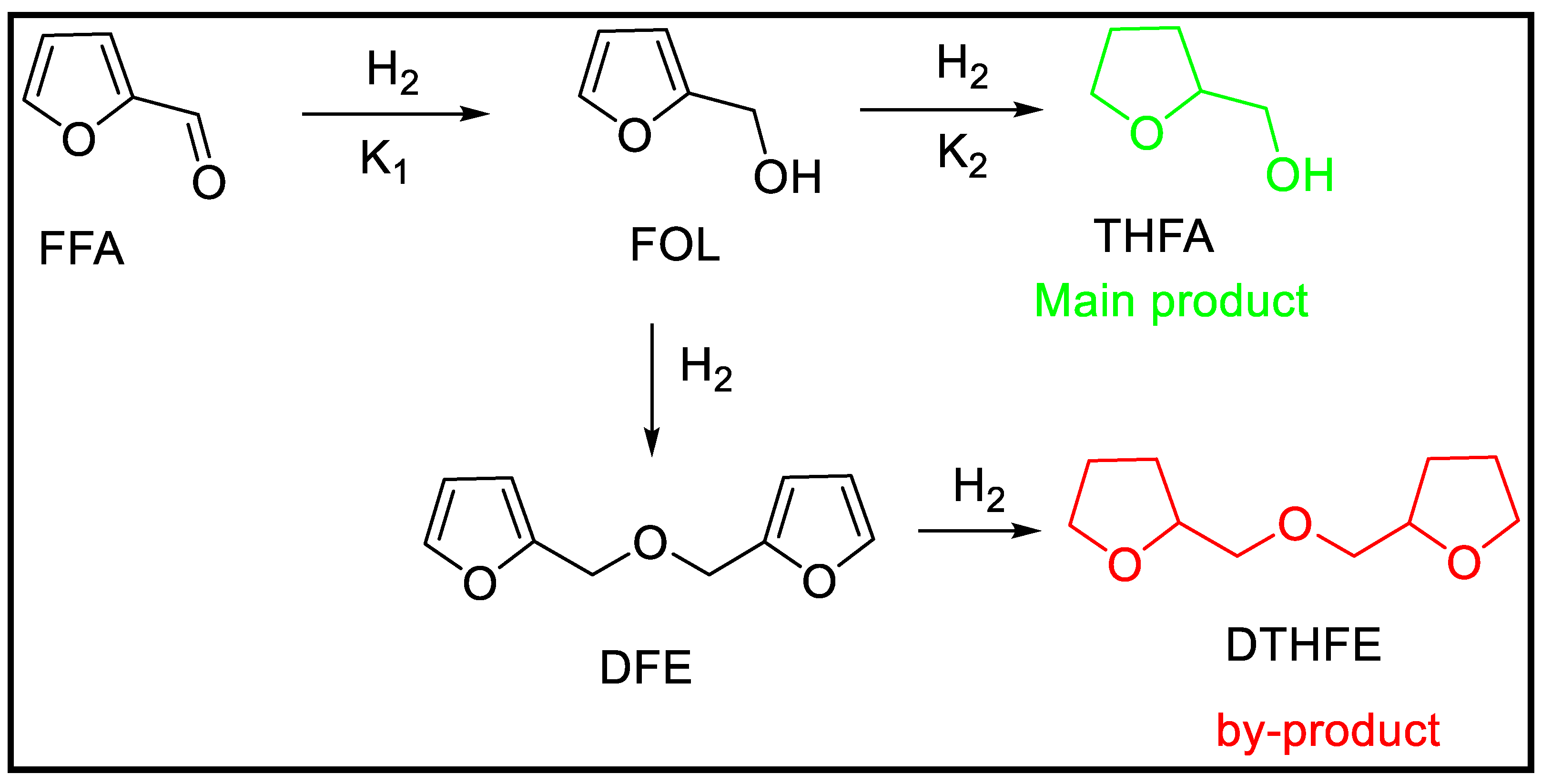 Catalysts 12 01286 sch001