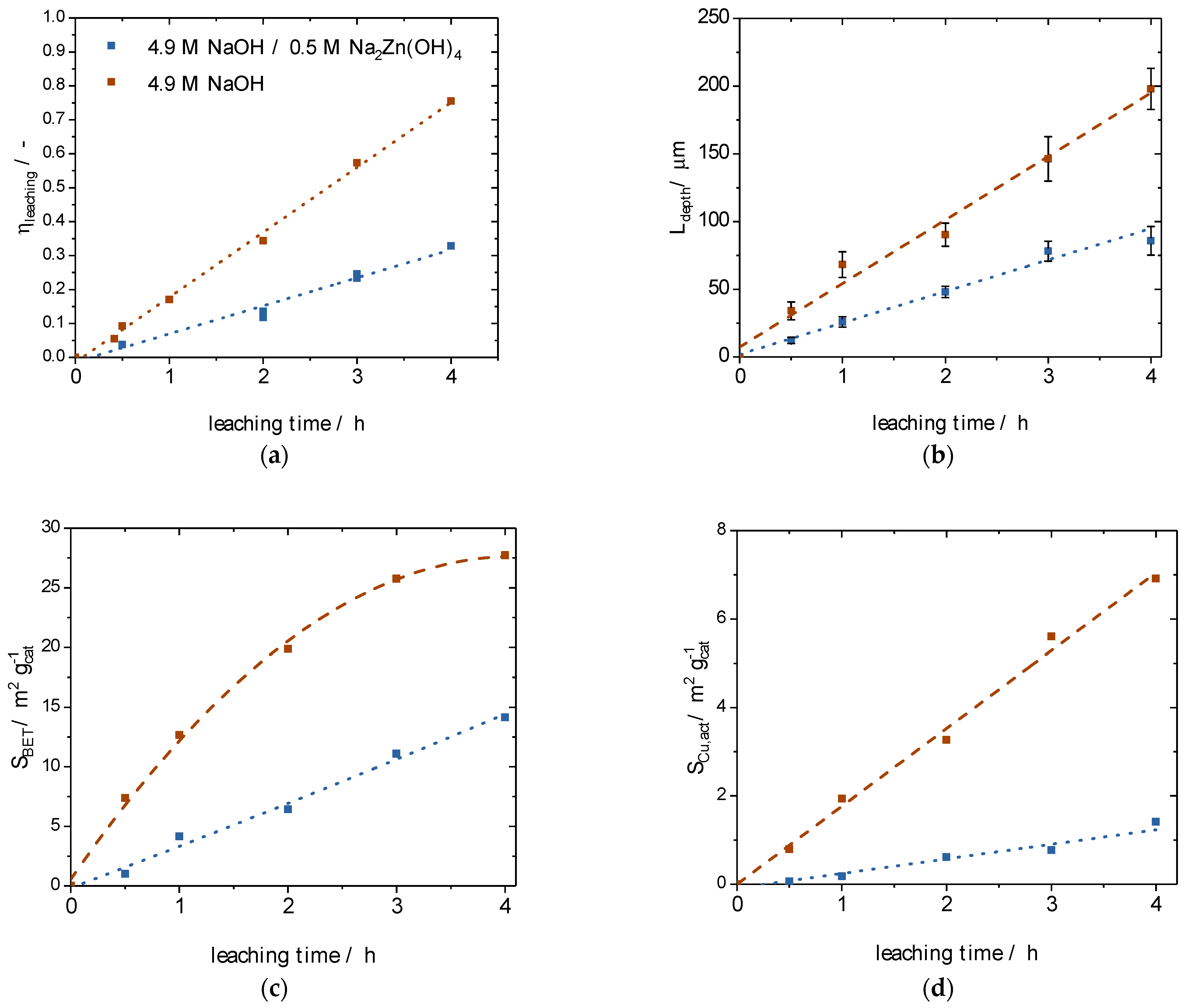 Catalysts 12 01288 g004 Catalysts 12 01288 g004
