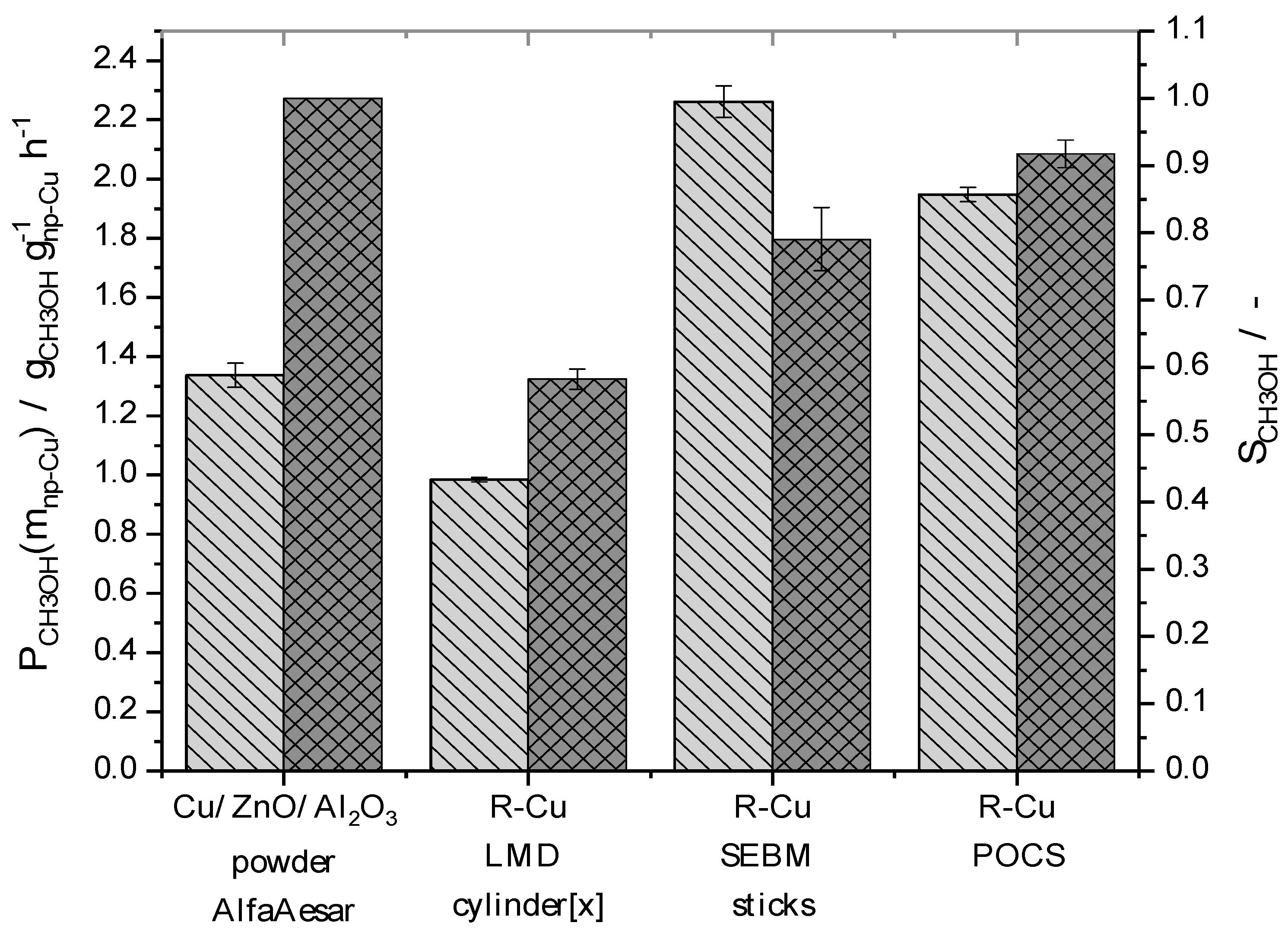 Catalysts 12 01288 g007 Catalysts 12 01288 g007