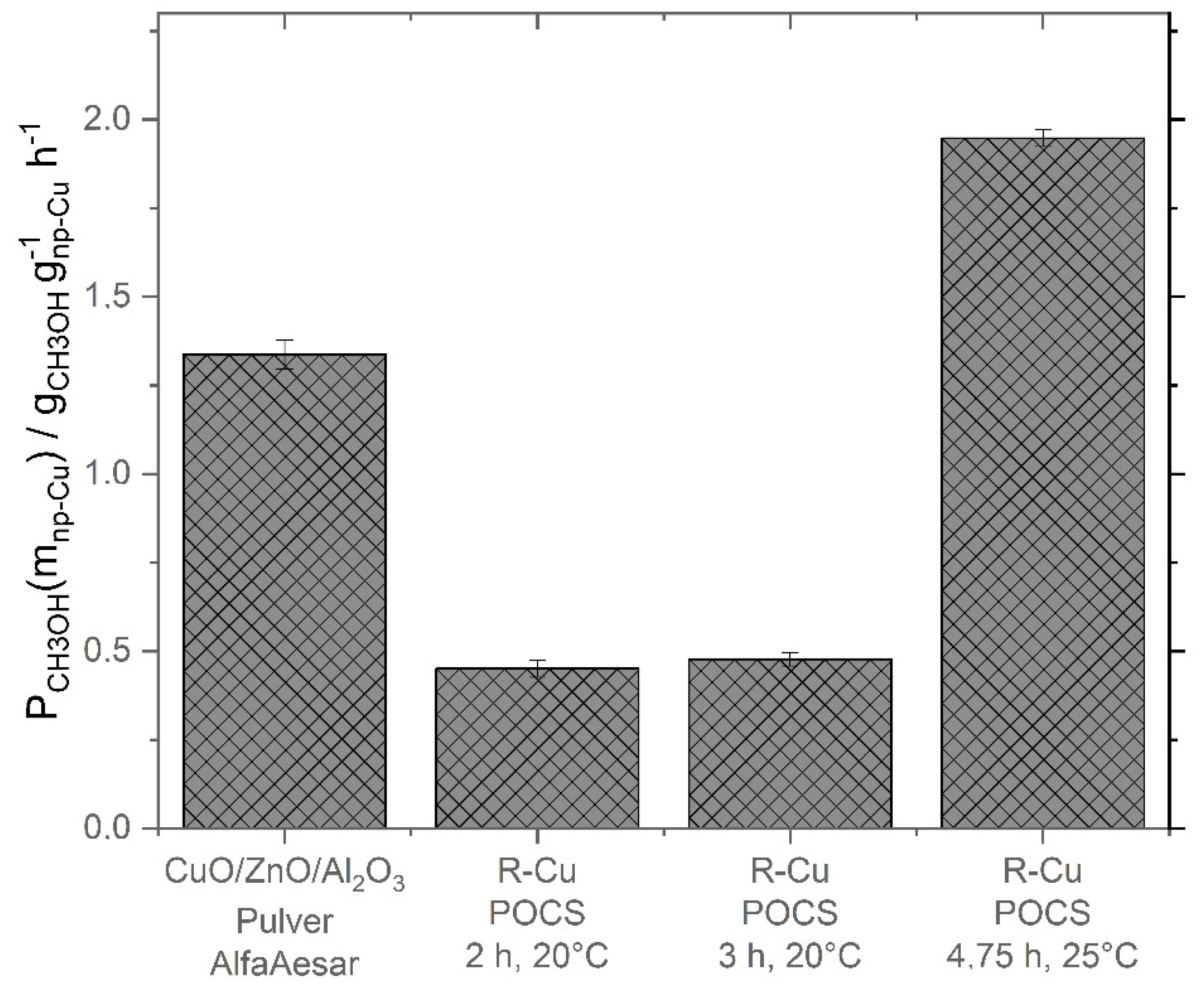 Catalysts 12 01288 g008 Catalysts 12 01288 g008