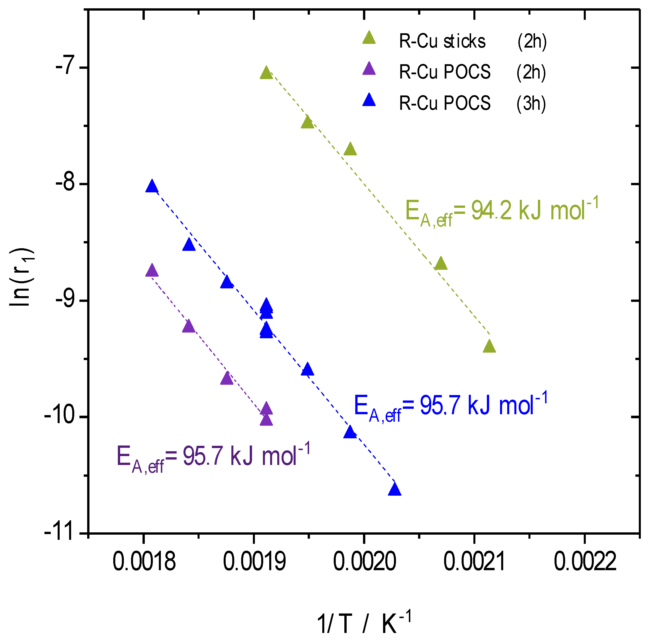 Catalysts 12 01288 g009 Catalysts 12 01288 g009