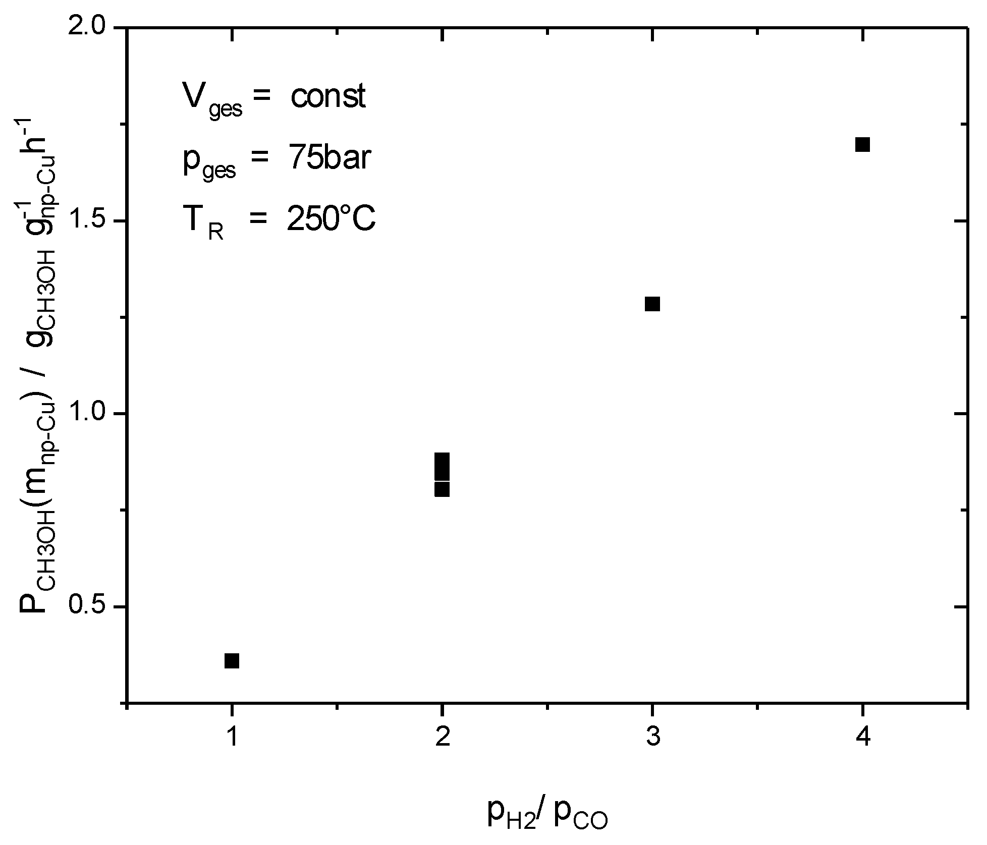 Catalysts 12 01288 g010 Catalysts 12 01288 g010