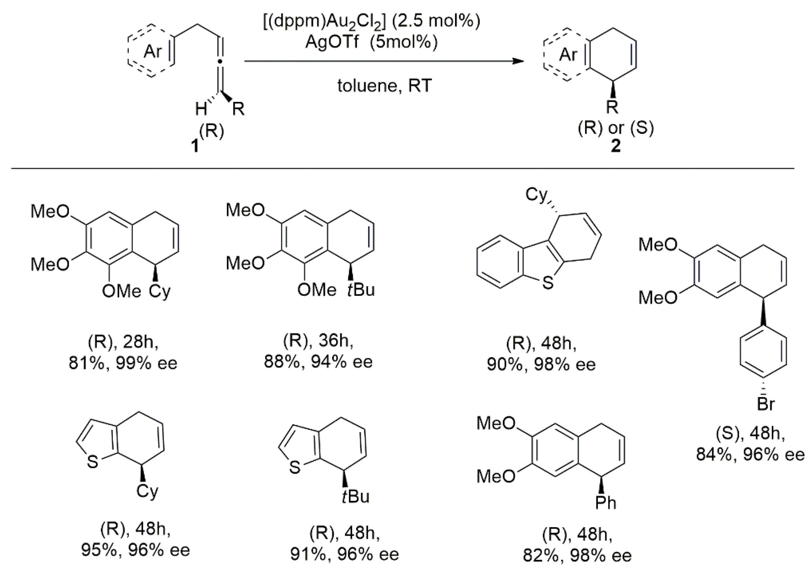 Catalysts 12 01289 g001 Catalysts 12 01289 g001