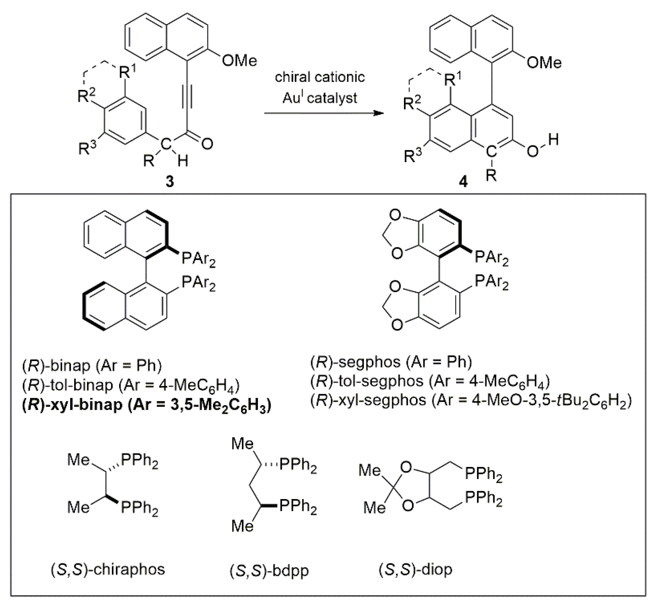 Catalysts 12 01289 g003 Catalysts 12 01289 g003