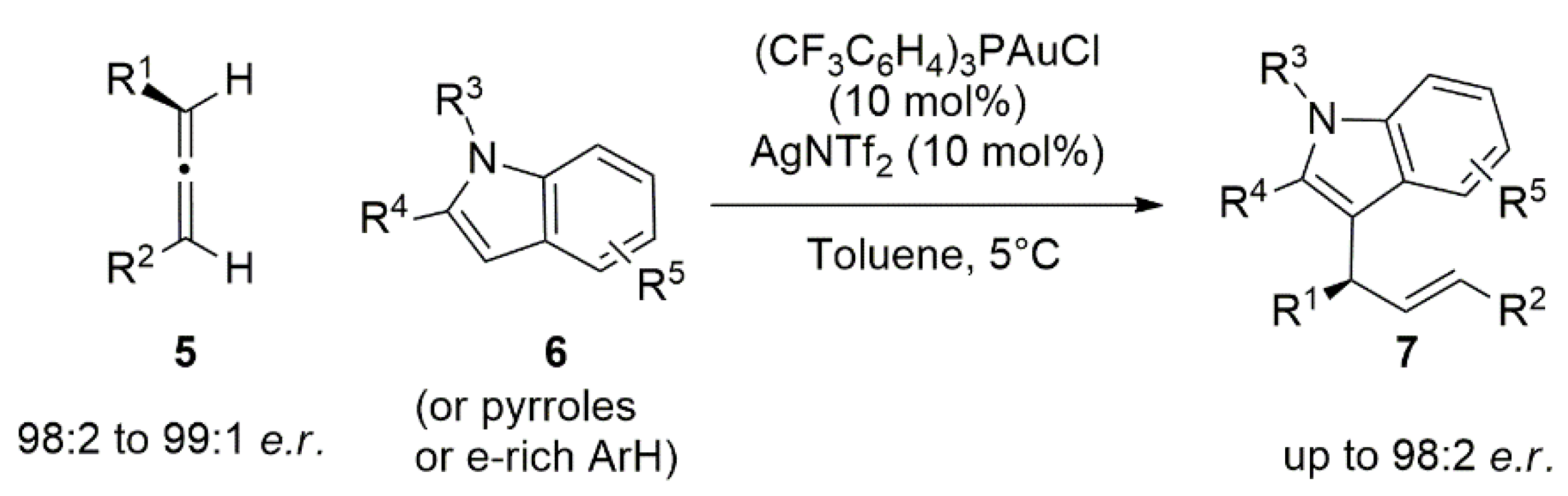 Catalysts 12 01289 g004 Catalysts 12 01289 g004