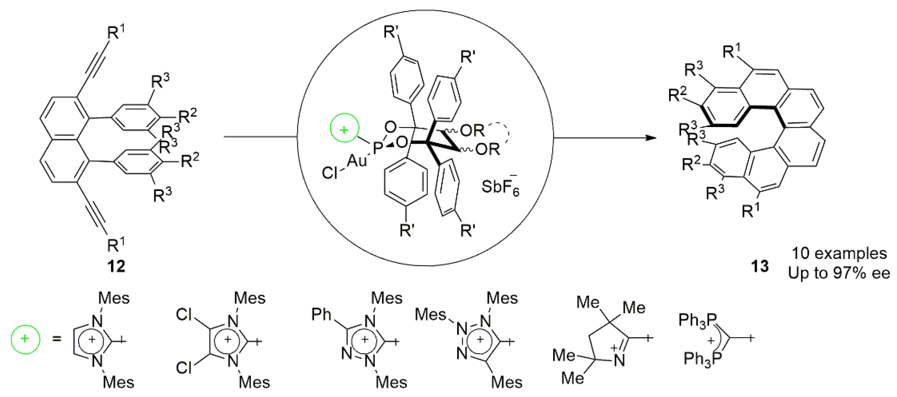 Catalysts 12 01289 g007 Catalysts 12 01289 g007