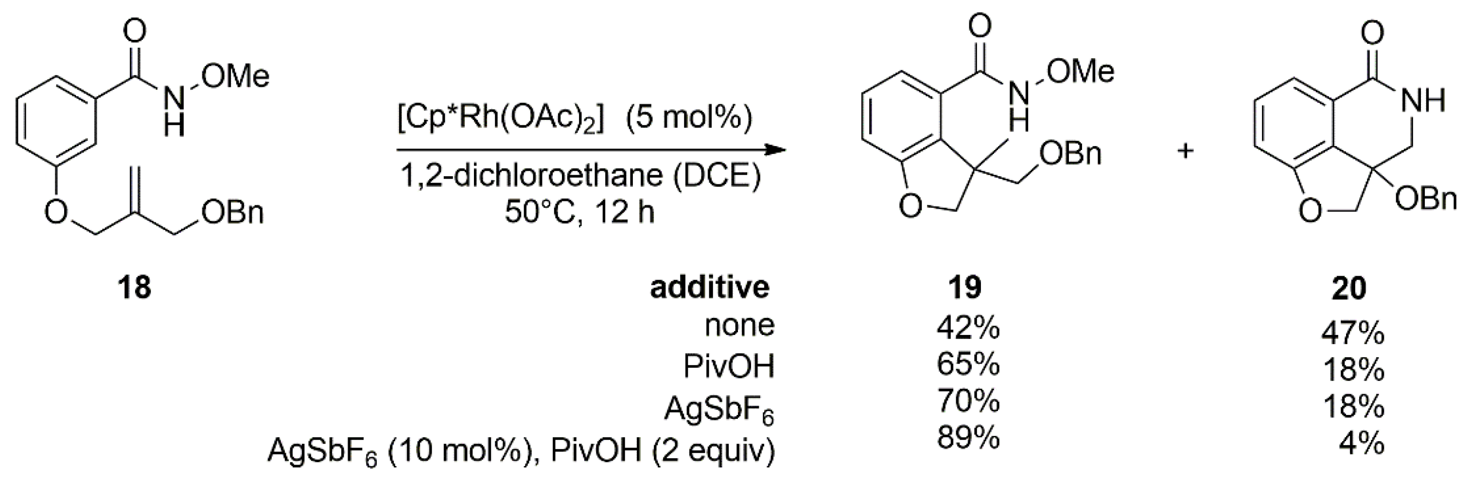 Catalysts 12 01289 g011 Catalysts 12 01289 g011
