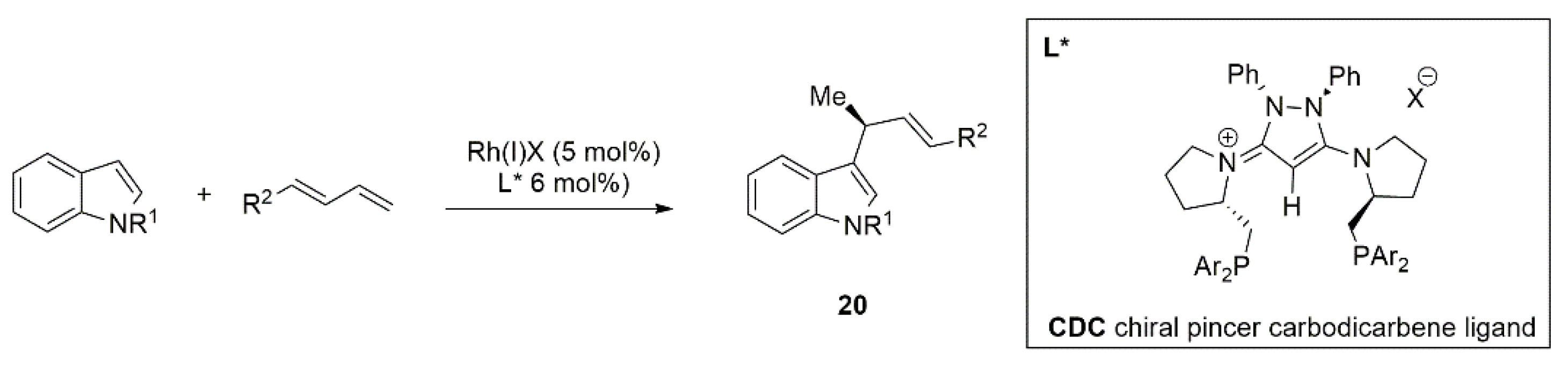 Catalysts 12 01289 g013 Catalysts 12 01289 g013