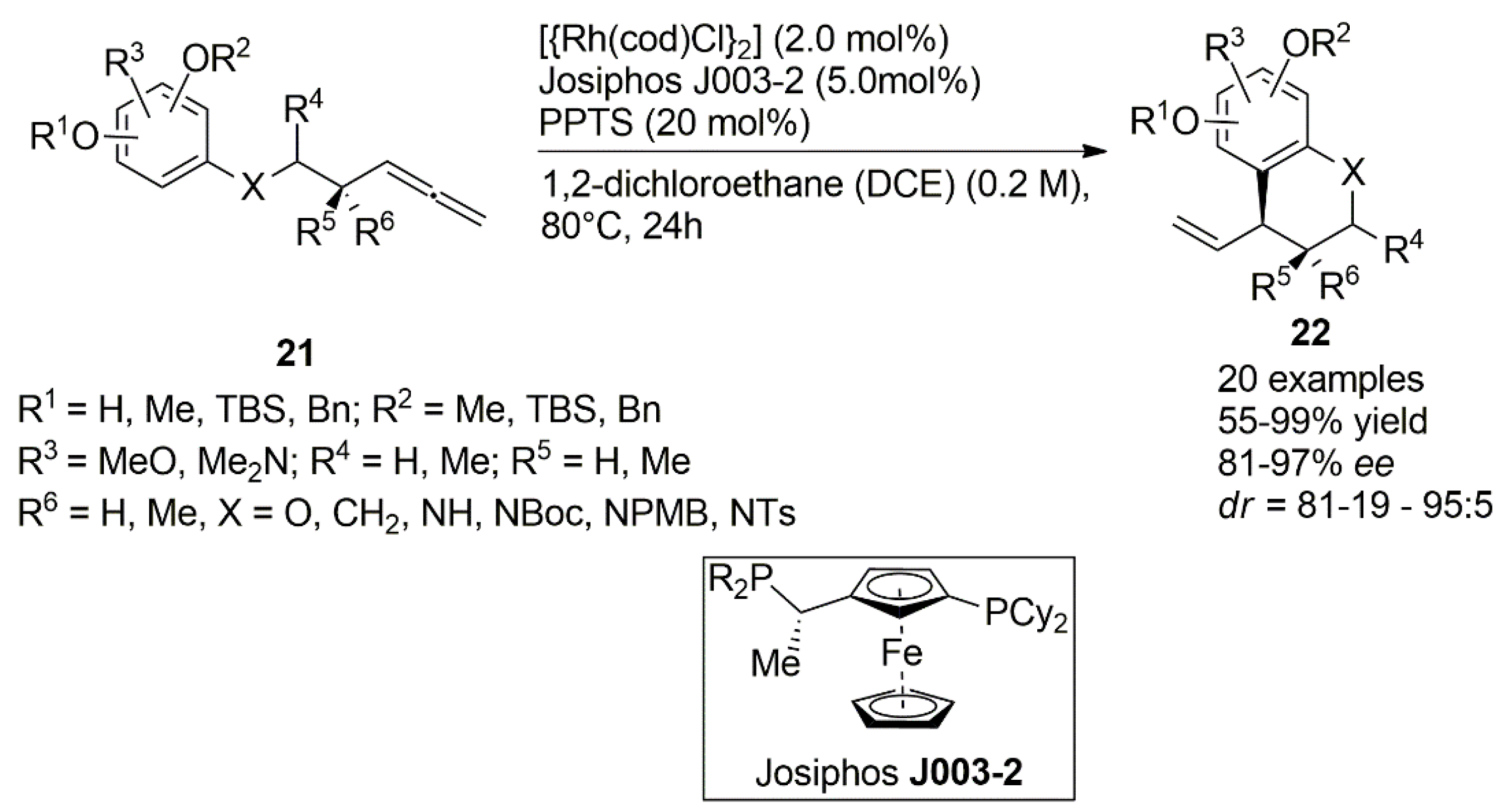 Catalysts 12 01289 g014 Catalysts 12 01289 g014