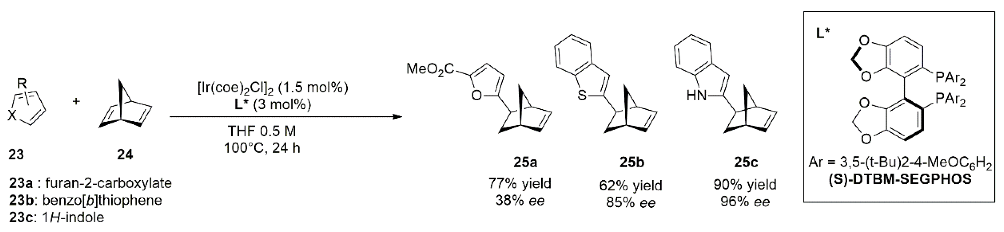 Catalysts 12 01289 g015 Catalysts 12 01289 g015