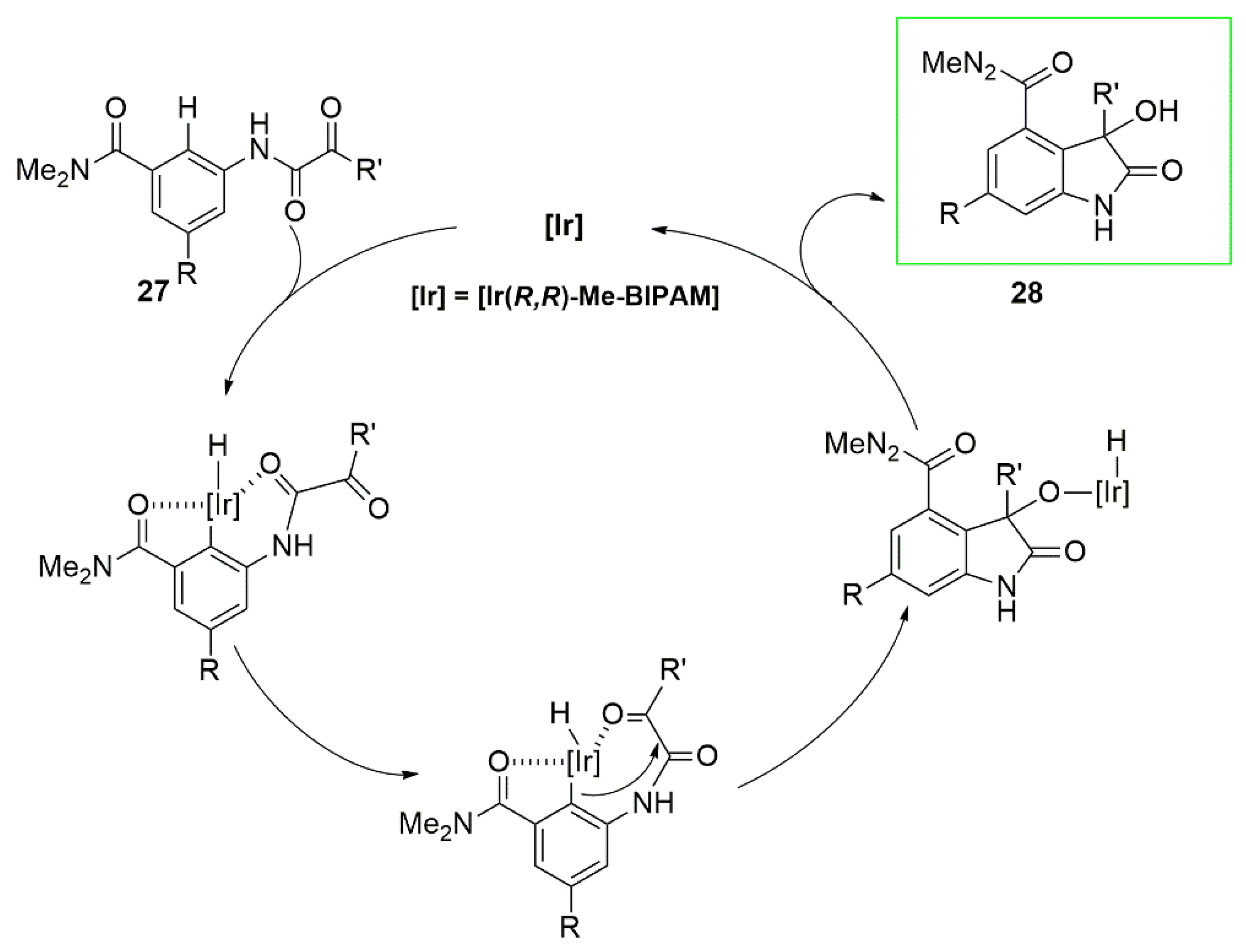 Catalysts 12 01289 g017 Catalysts 12 01289 g017