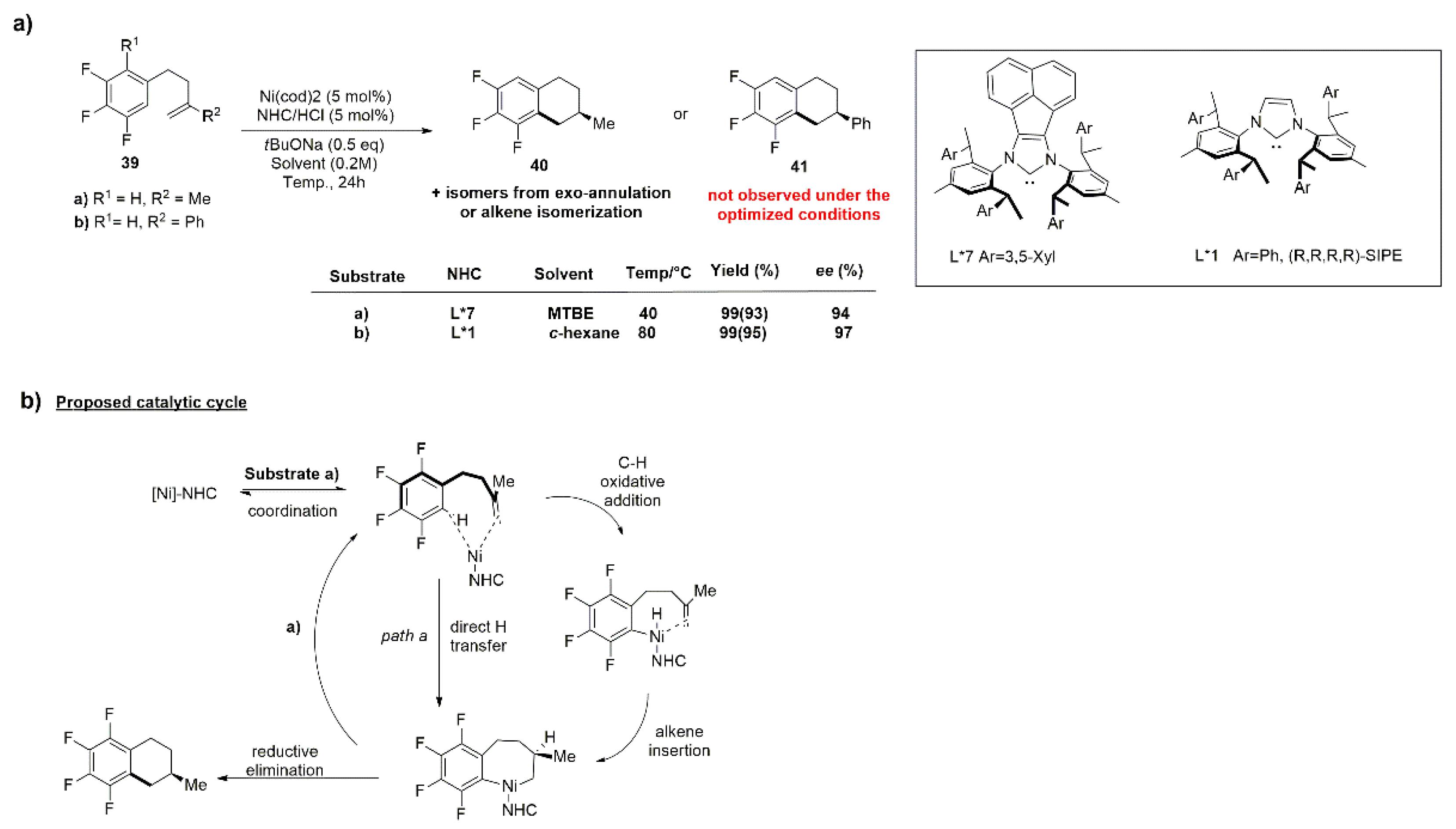 Catalysts 12 01289 g022 Catalysts 12 01289 g022