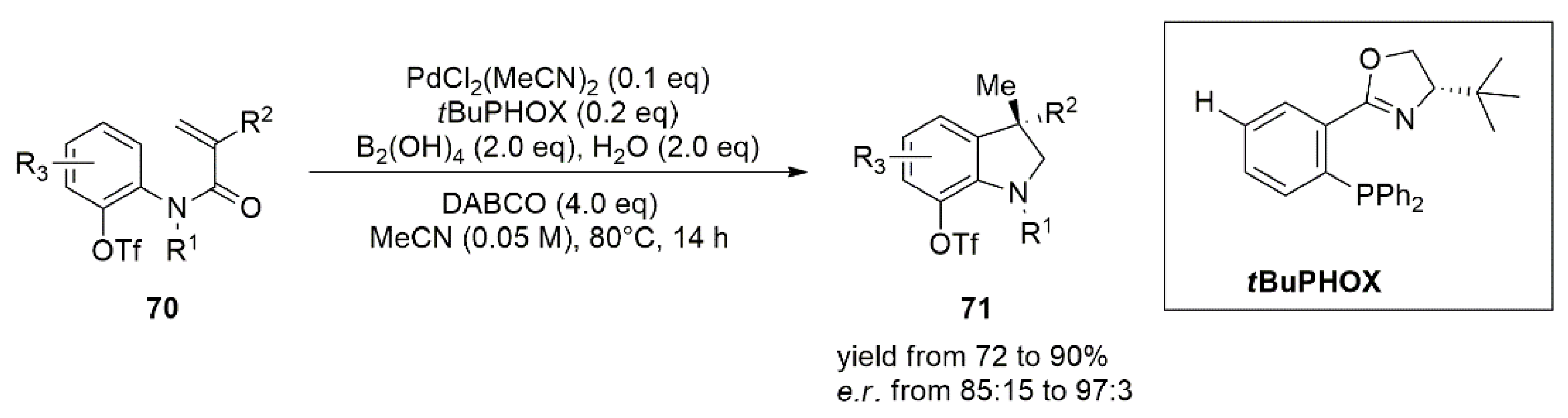 Catalysts 12 01289 g031 Catalysts 12 01289 g031