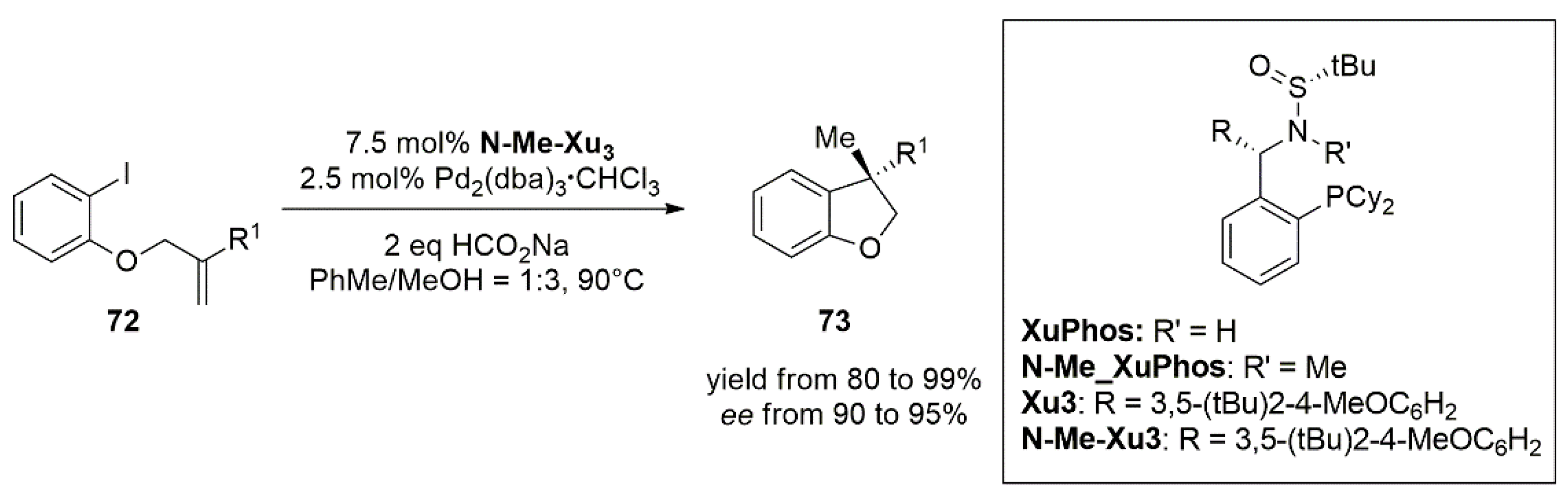Catalysts 12 01289 g032 Catalysts 12 01289 g032