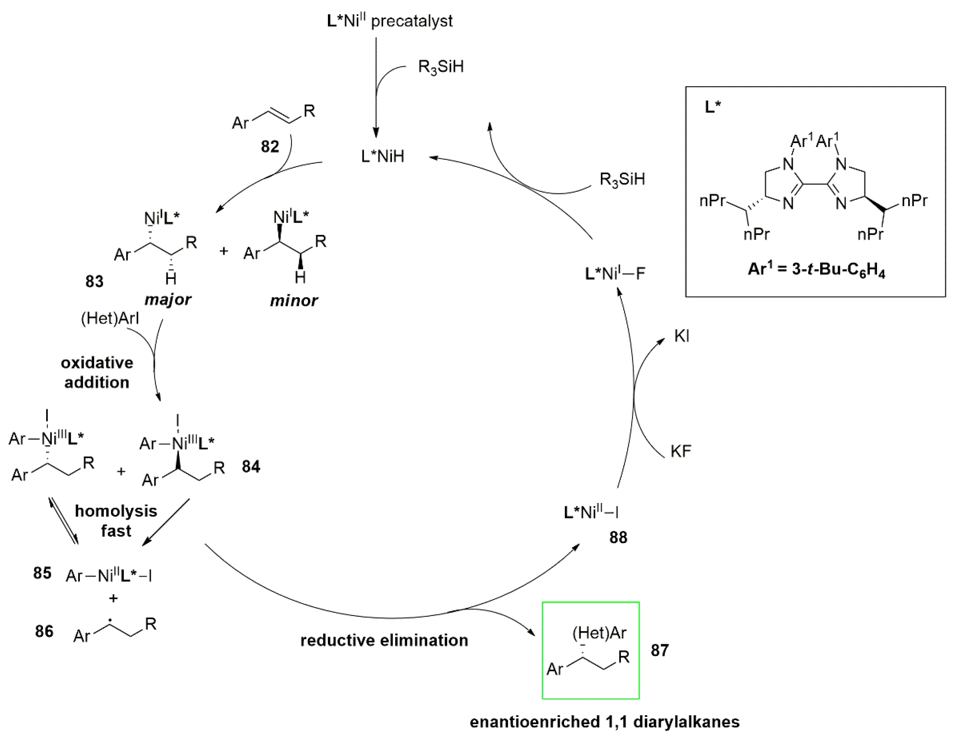 Catalysts 12 01289 g036 Catalysts 12 01289 g036