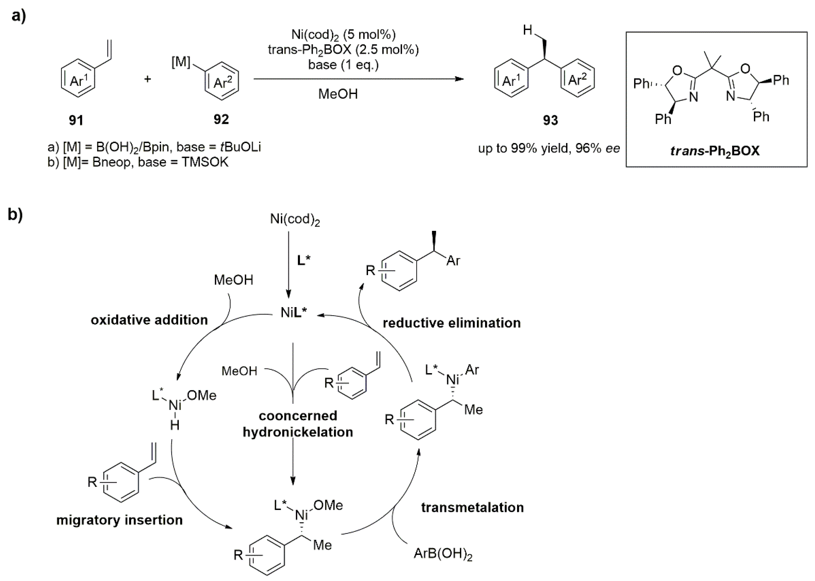 Catalysts 12 01289 g038 Catalysts 12 01289 g038