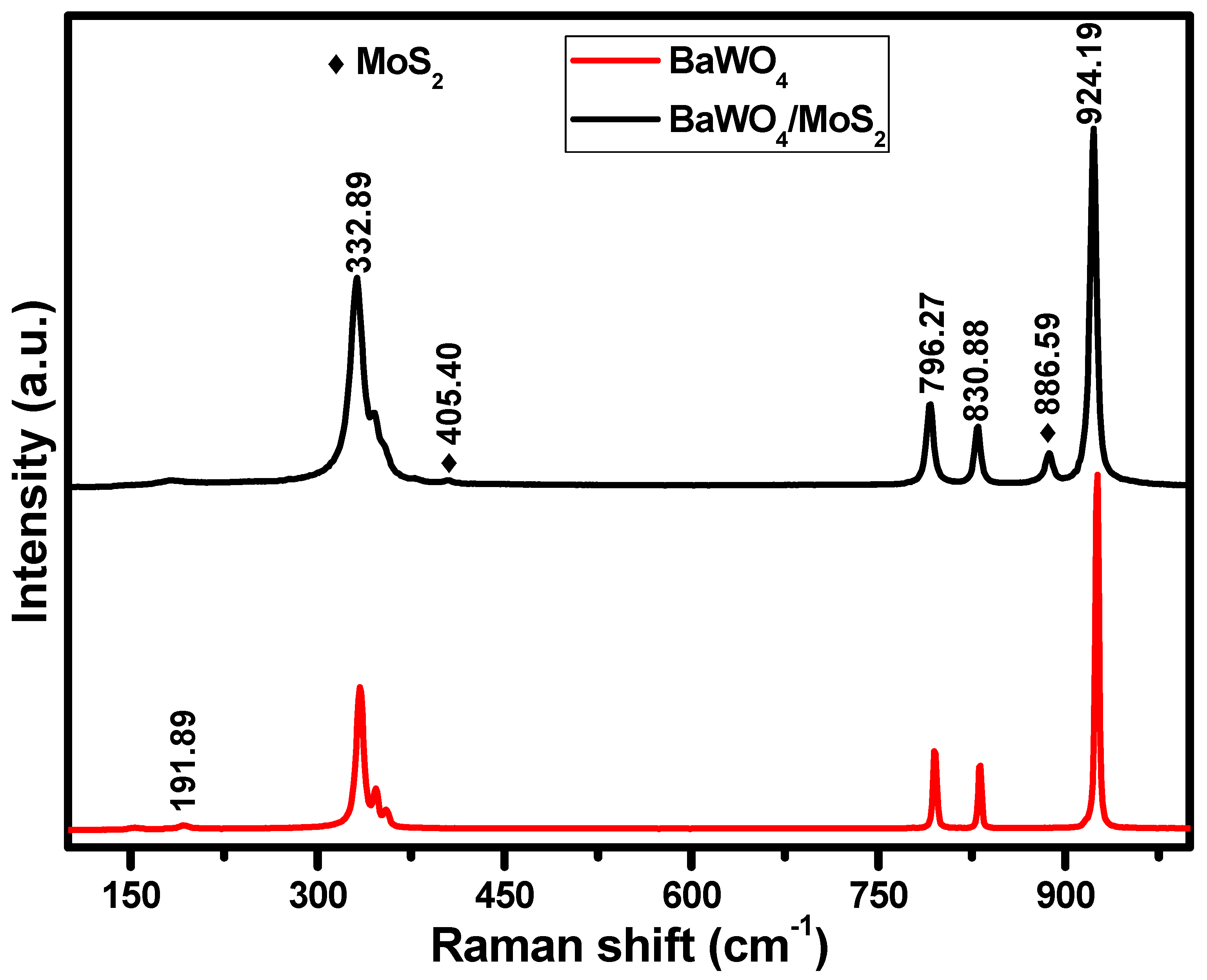 Catalysts 12 01290 g002