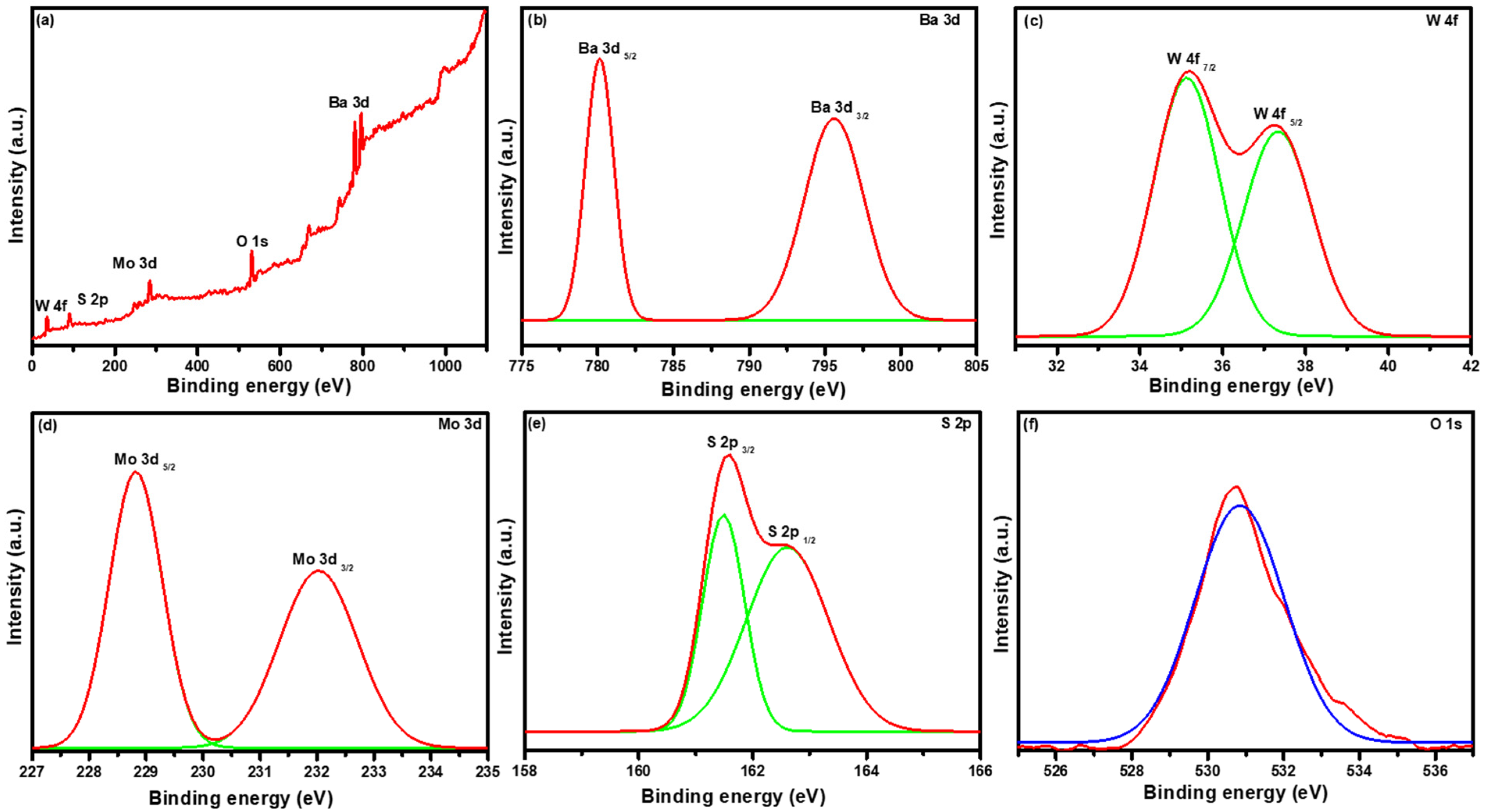 Catalysts 12 01290 g003