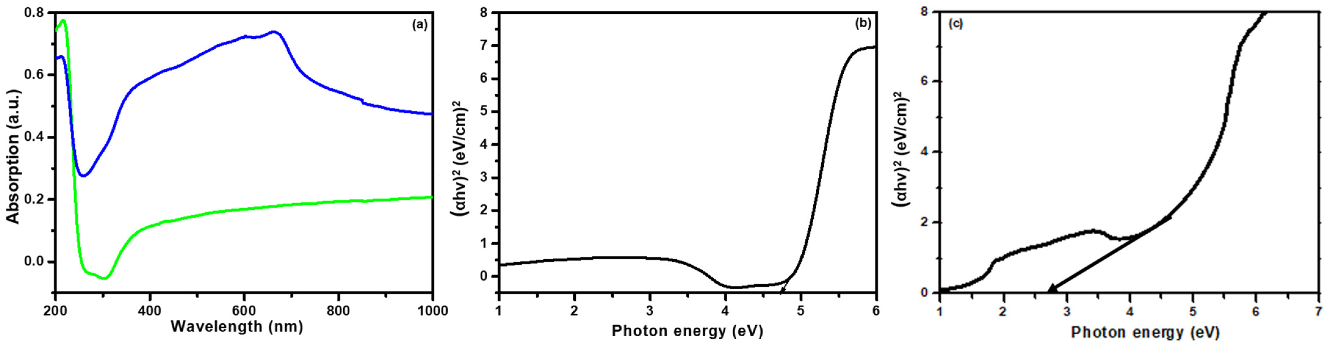 Catalysts 12 01290 g005