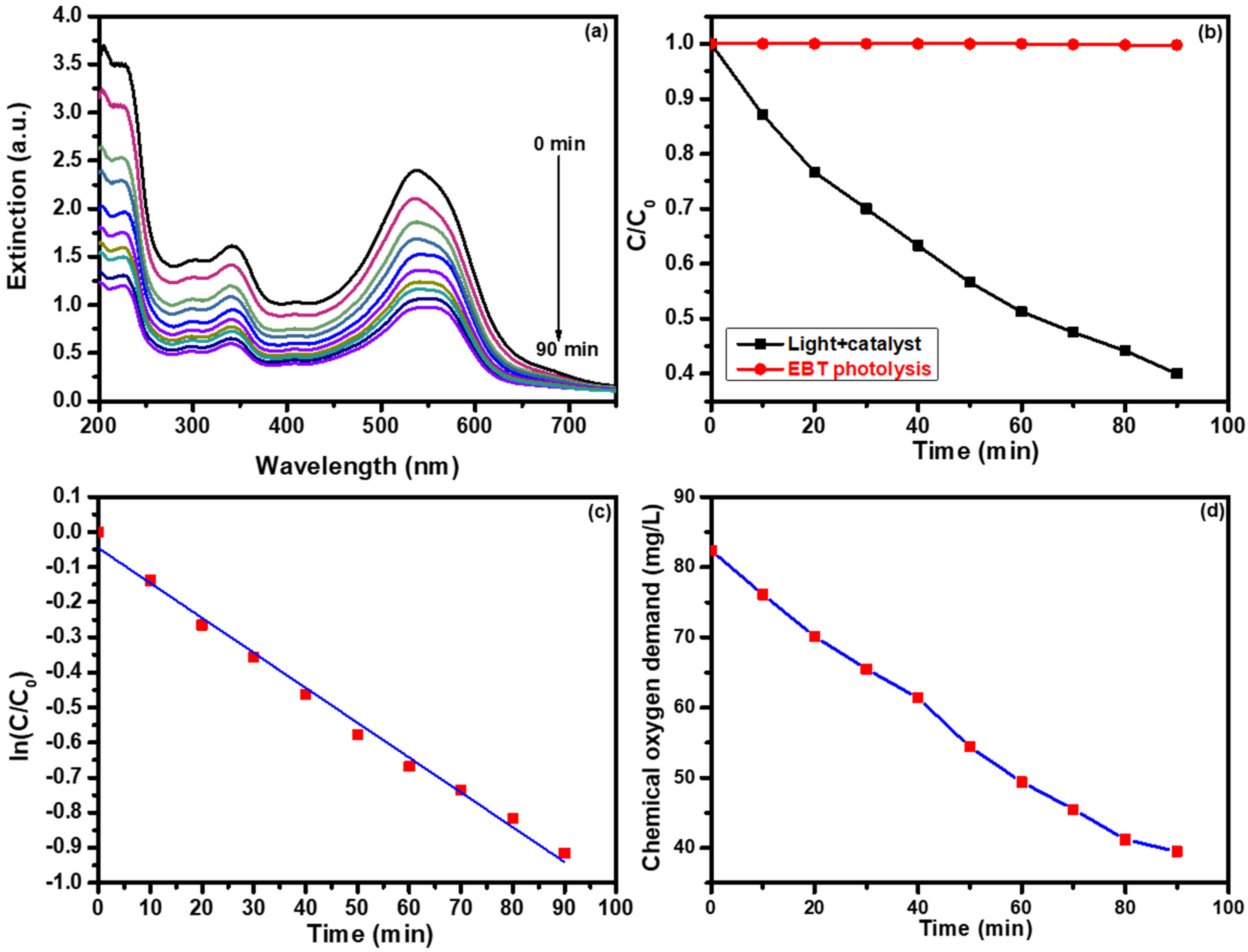 Catalysts 12 01290 g006