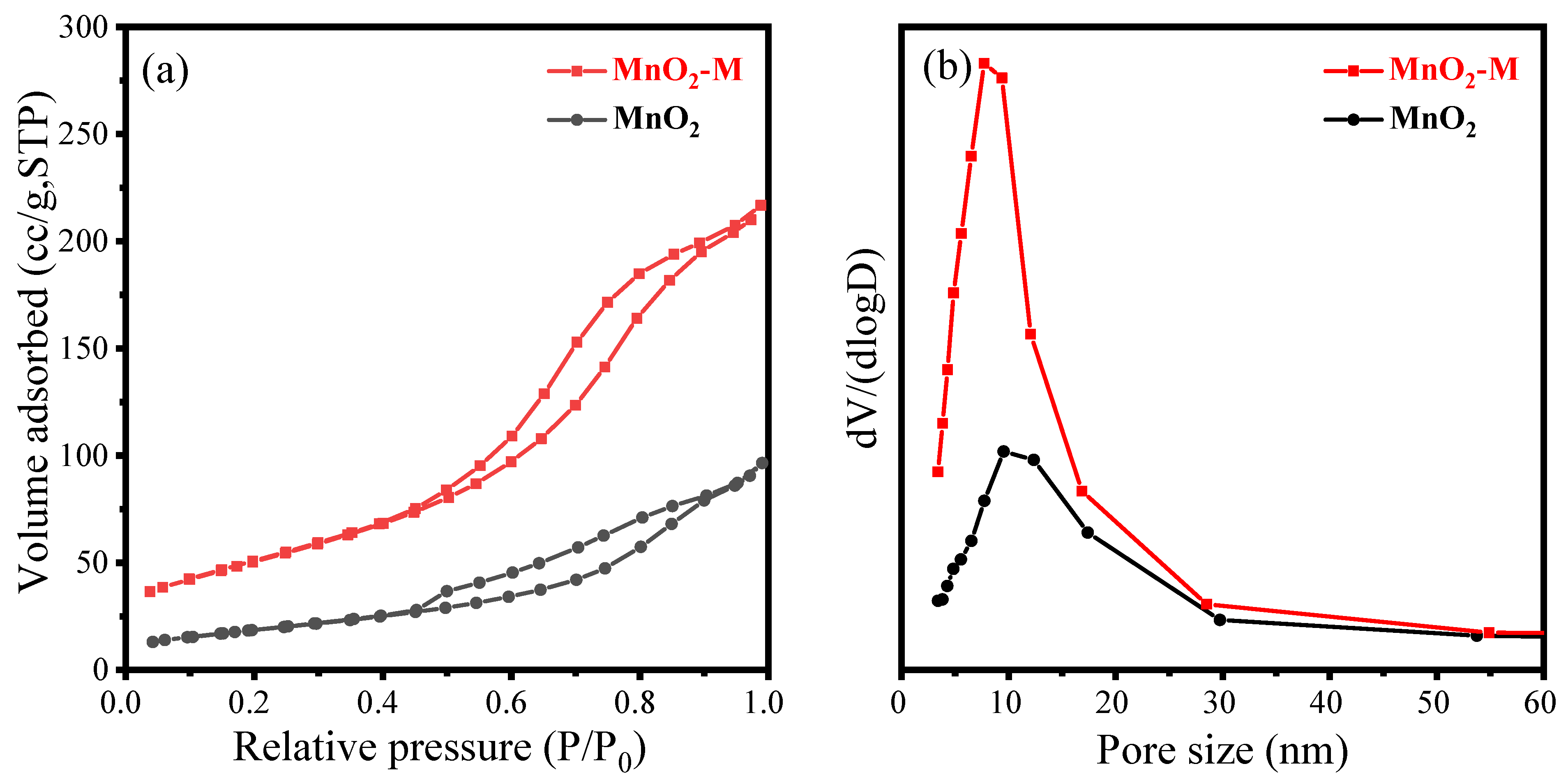Catalysts 12 01291 g002