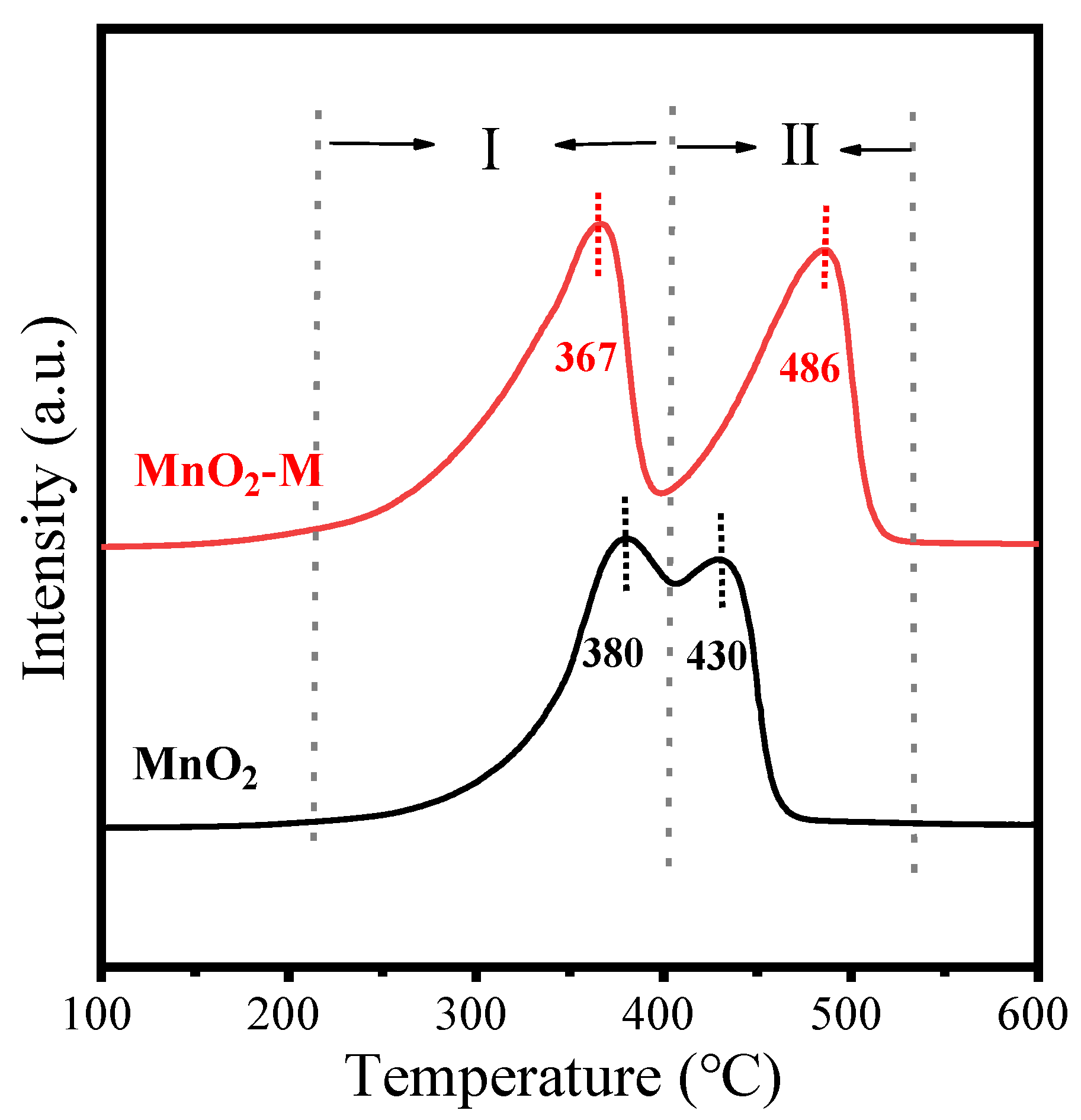 Catalysts 12 01291 g004
