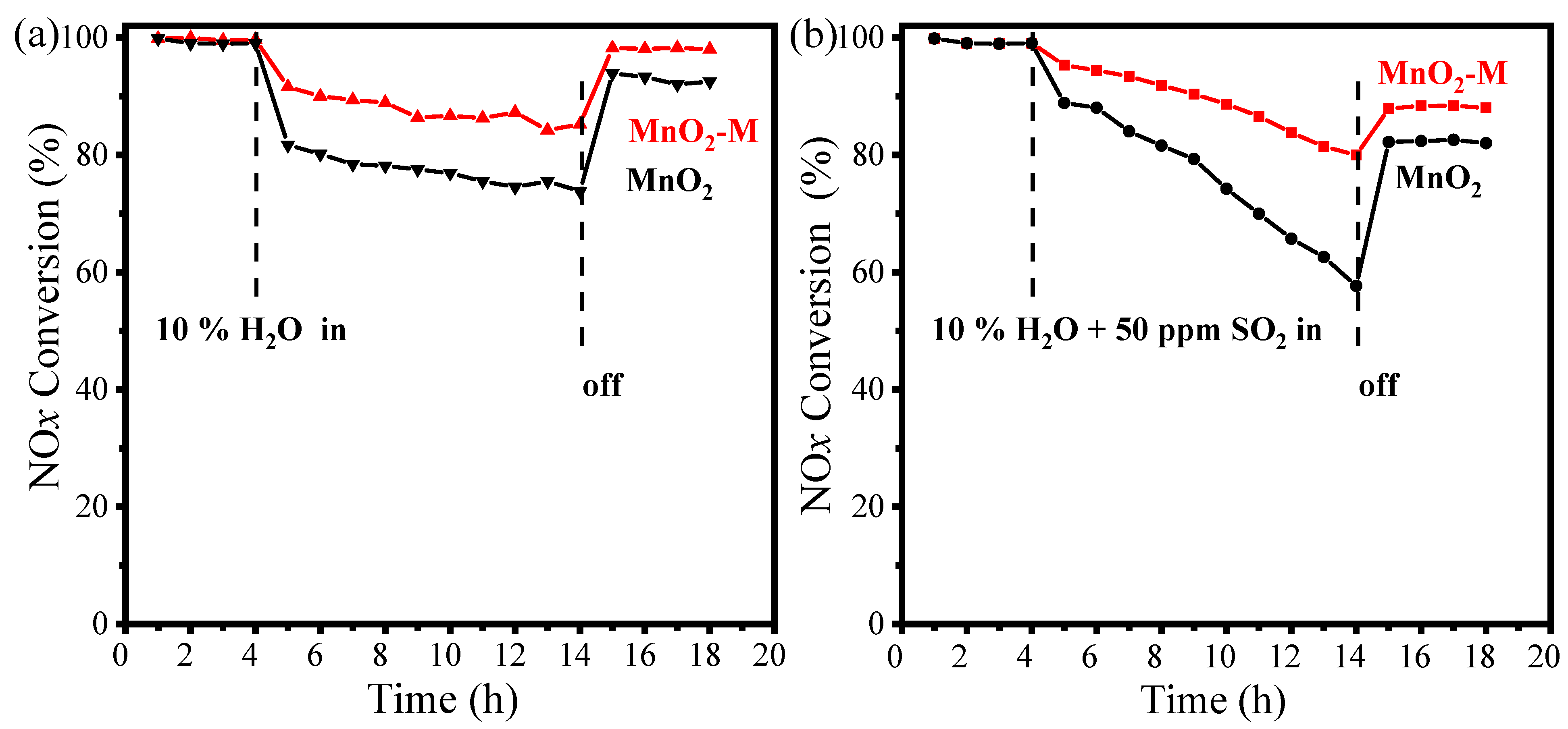 Catalysts 12 01291 g009