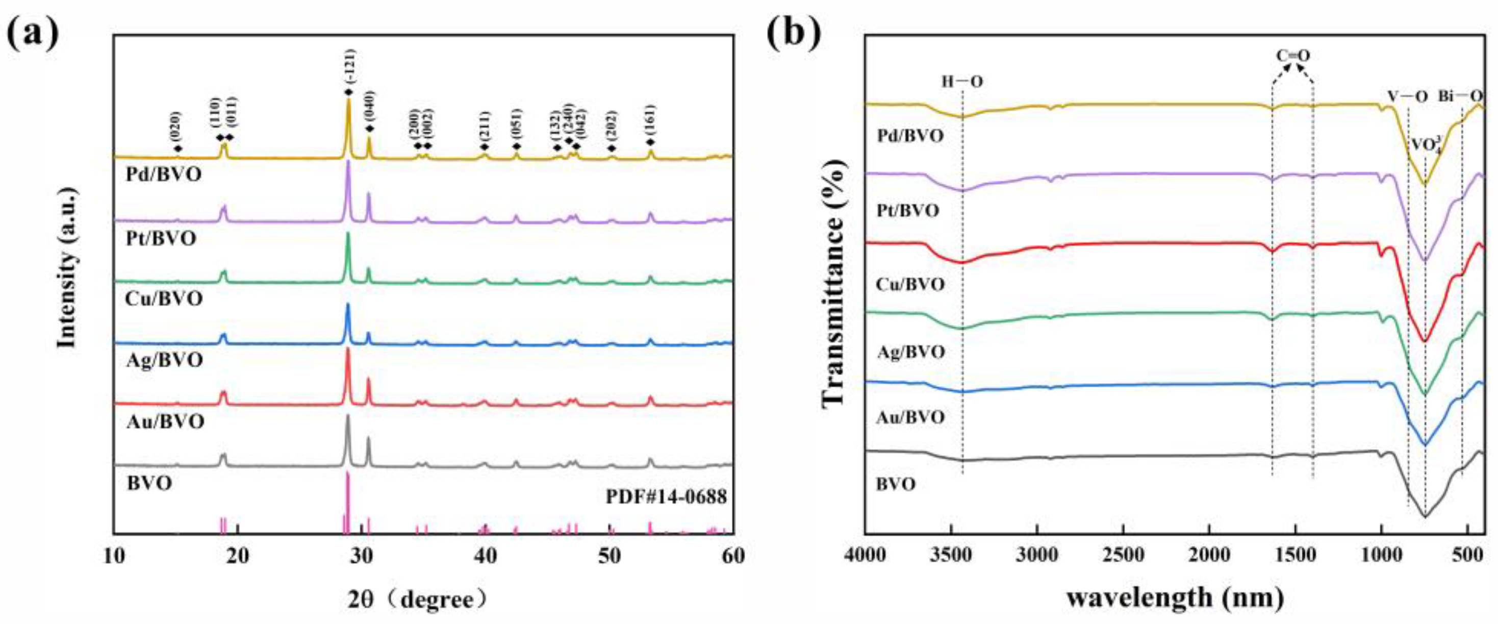 Catalysts 12 01293 g001 Catalysts 12 01293 g001