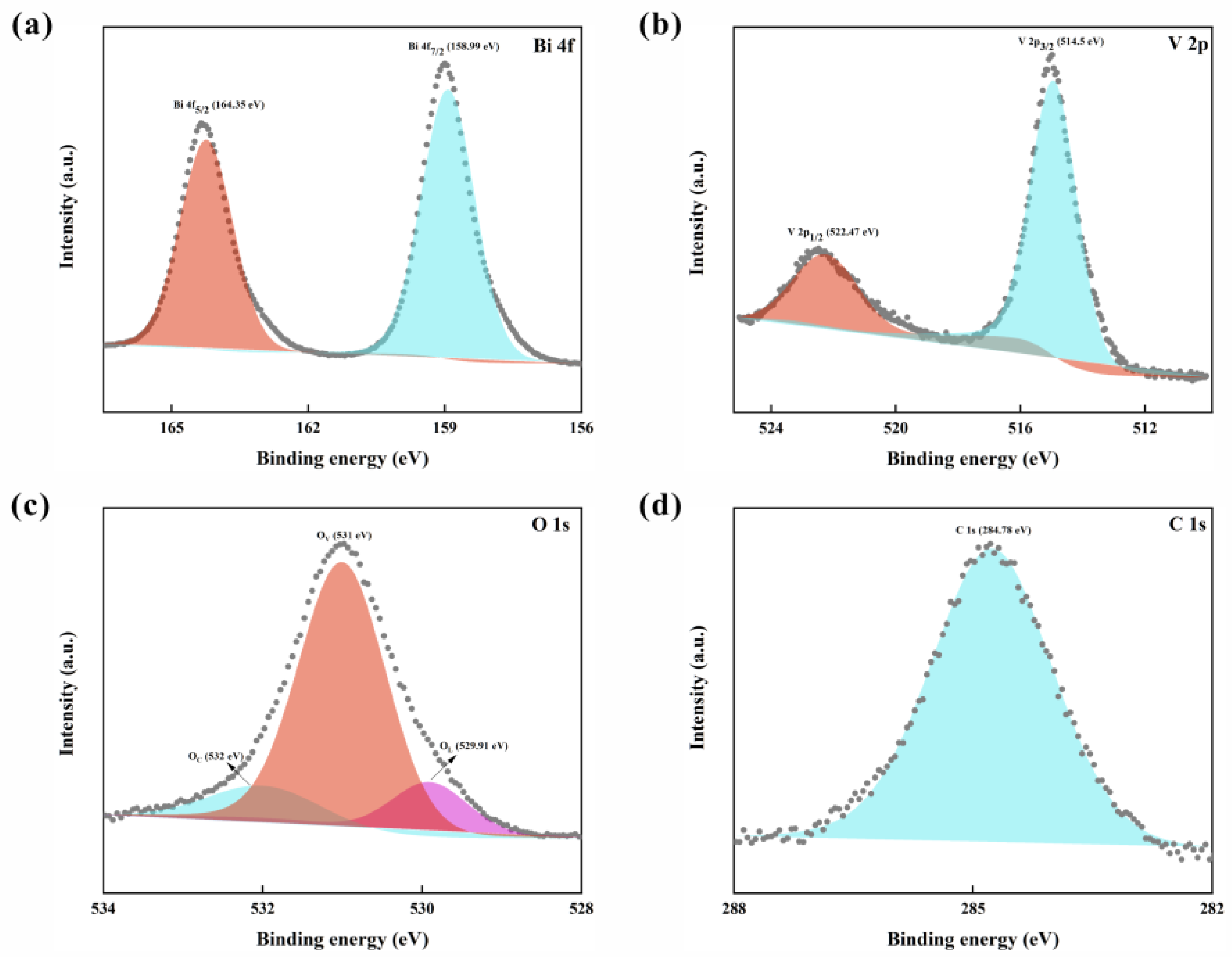 Catalysts 12 01293 g004 Catalysts 12 01293 g004