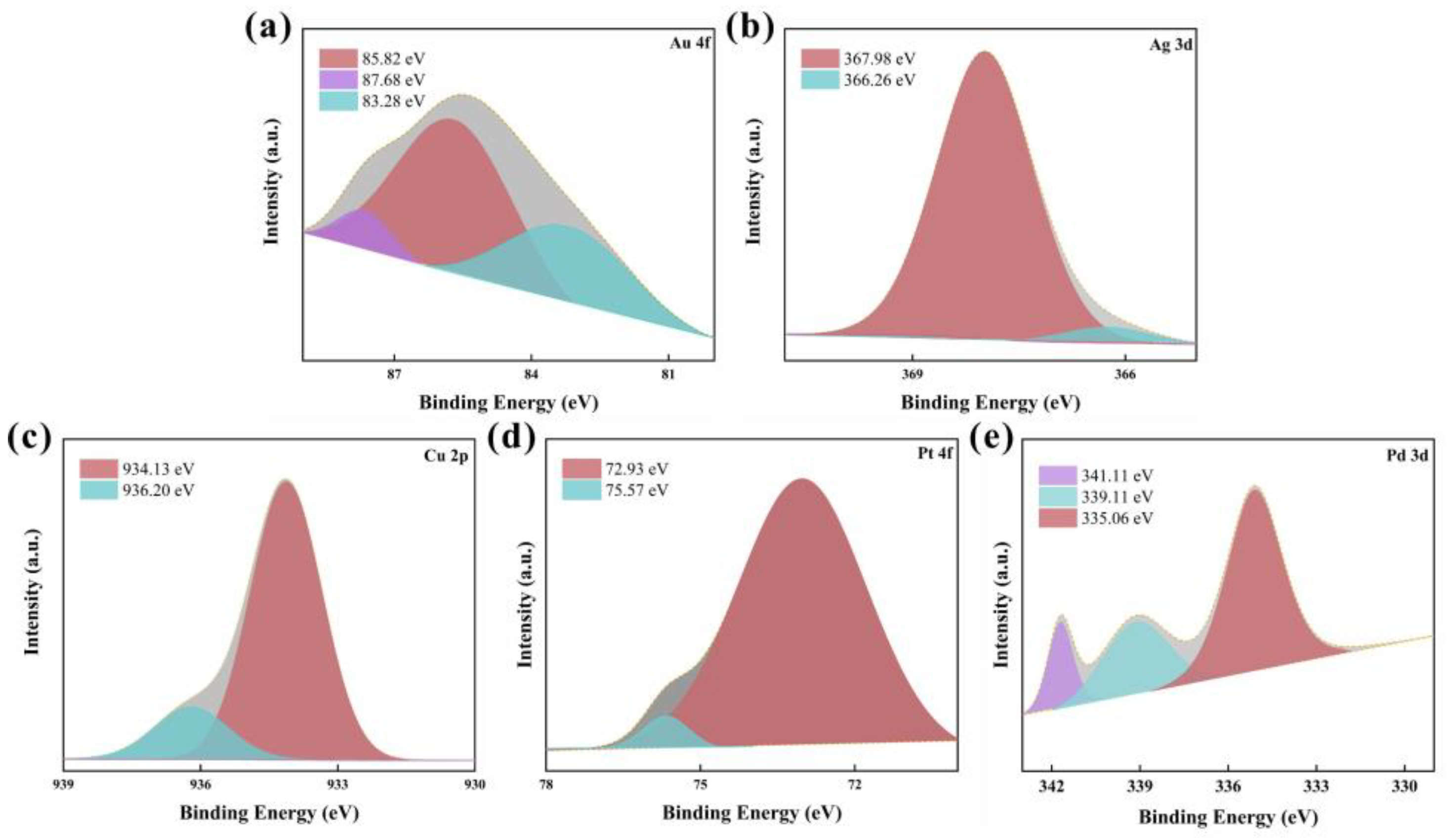 Catalysts 12 01293 g005 Catalysts 12 01293 g005