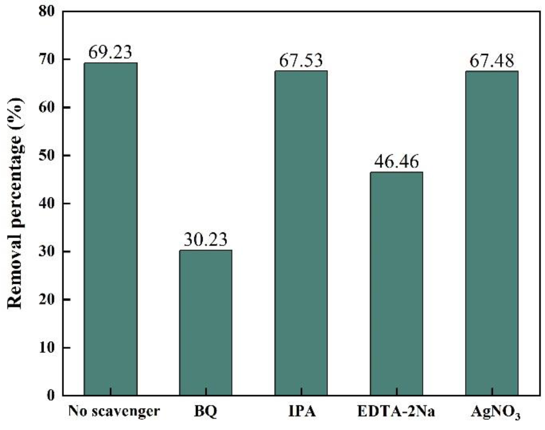 Catalysts 12 01293 g008 Catalysts 12 01293 g008
