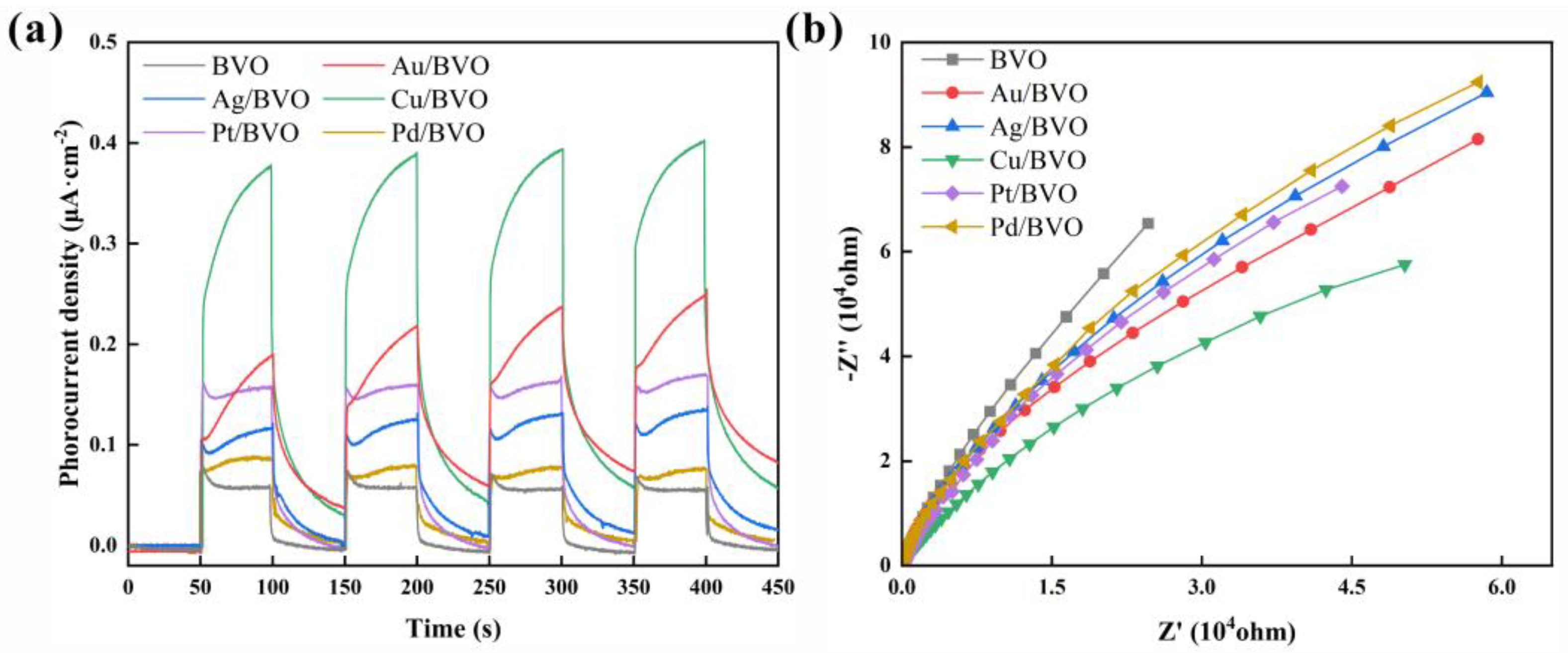 Catalysts 12 01293 g009 Catalysts 12 01293 g009