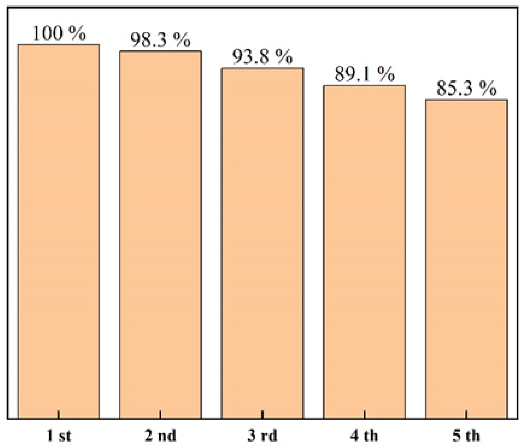 Catalysts 12 01293 g011 Catalysts 12 01293 g011