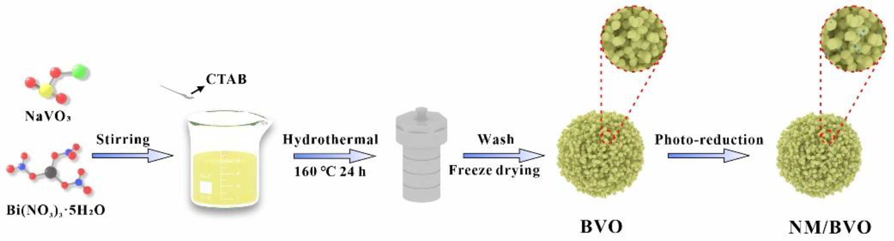 Catalysts 12 01293 g012 Catalysts 12 01293 g012