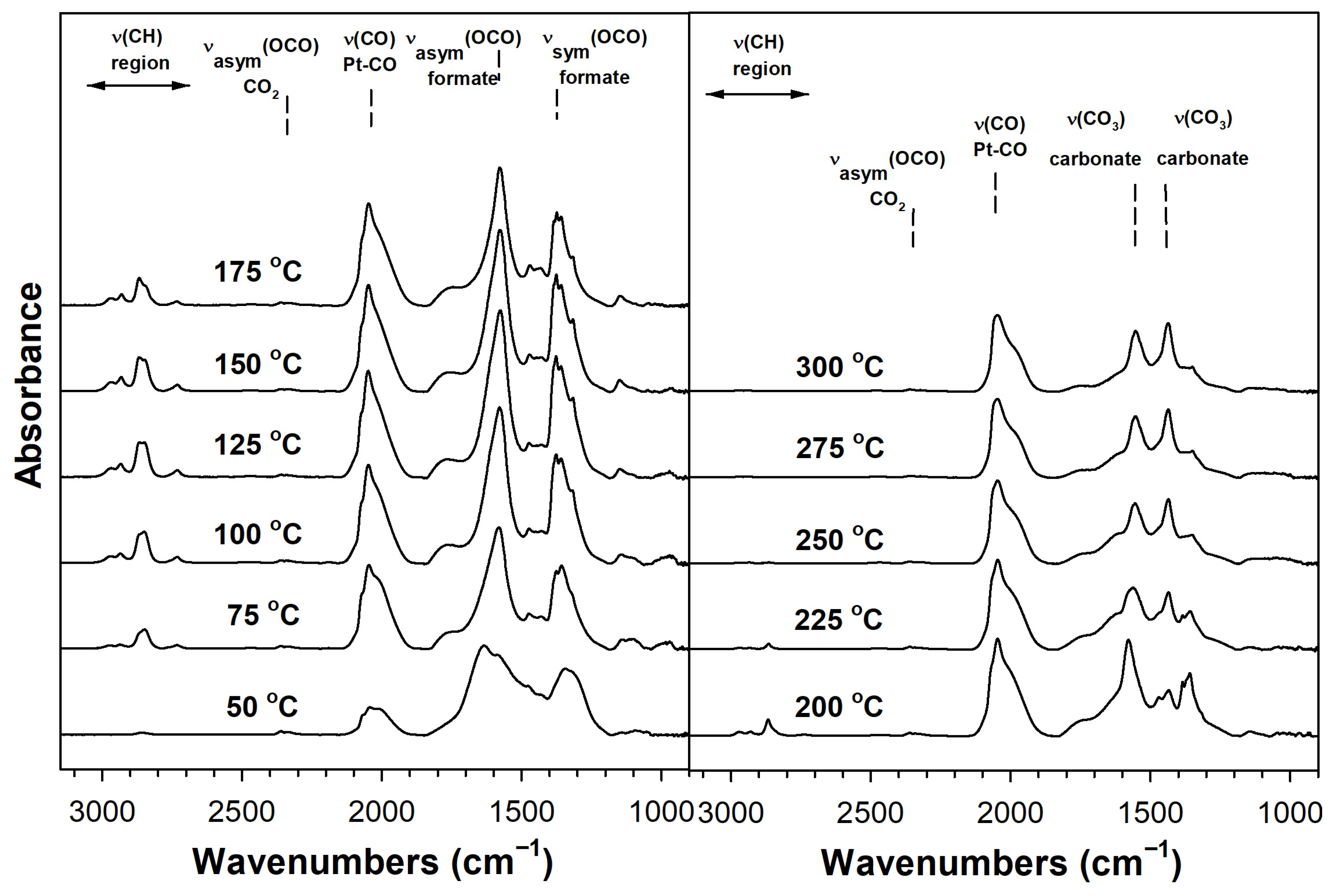 Catalysts 12 01294 g002 Catalysts 12 01294 g002